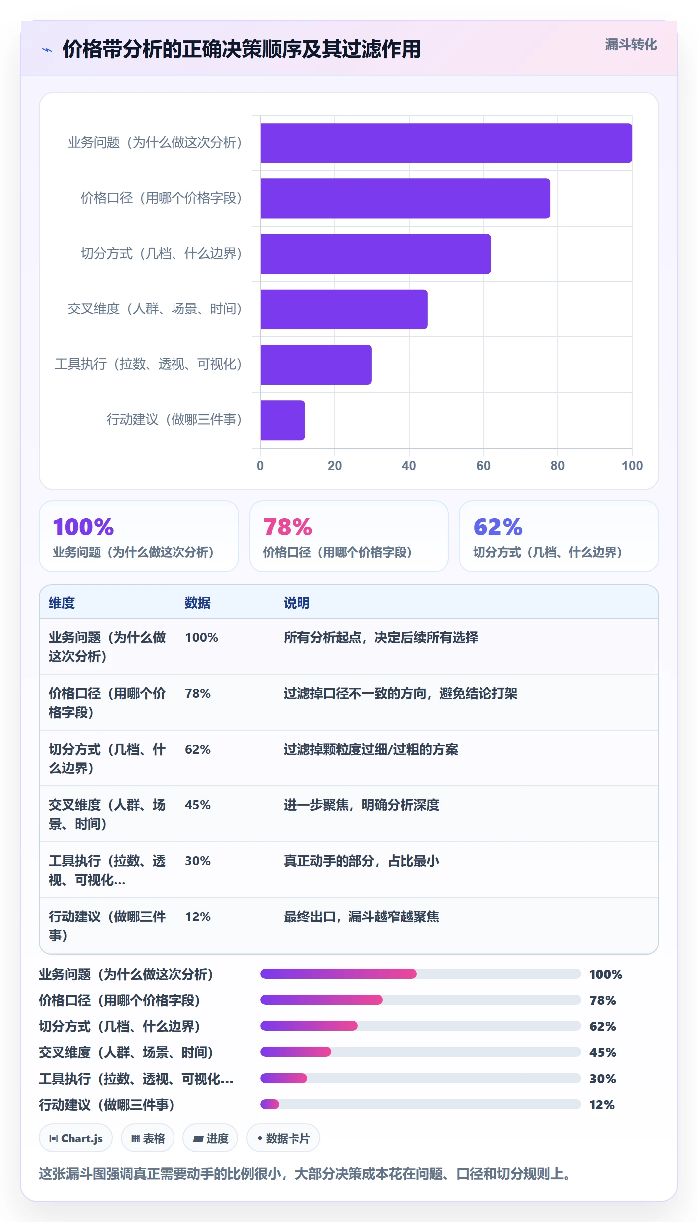 商品分析避坑指南：价格带环节的效率提升要注意什么