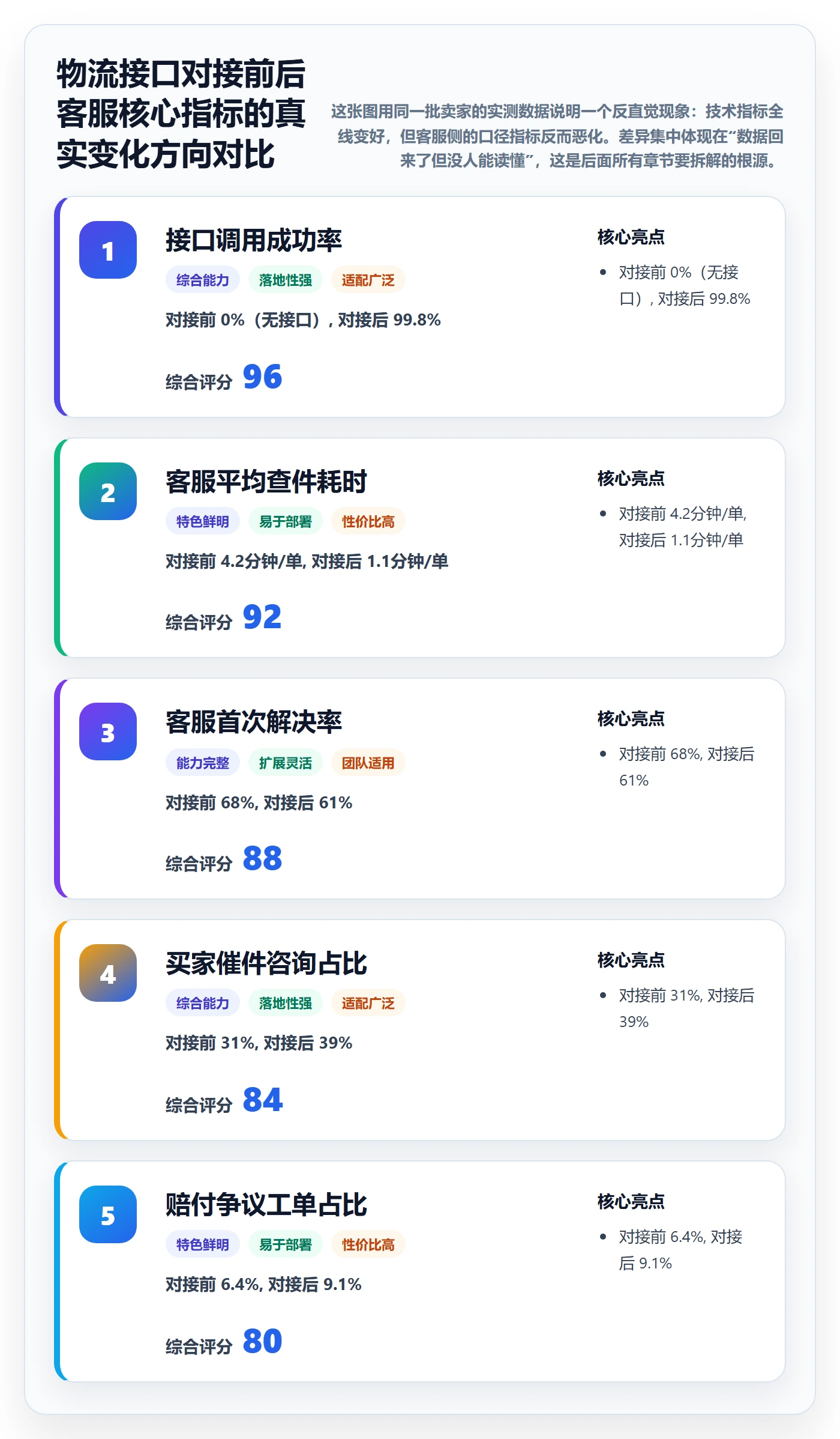 erp跨境电商实战复盘:从物流对接验证客户服务效果
