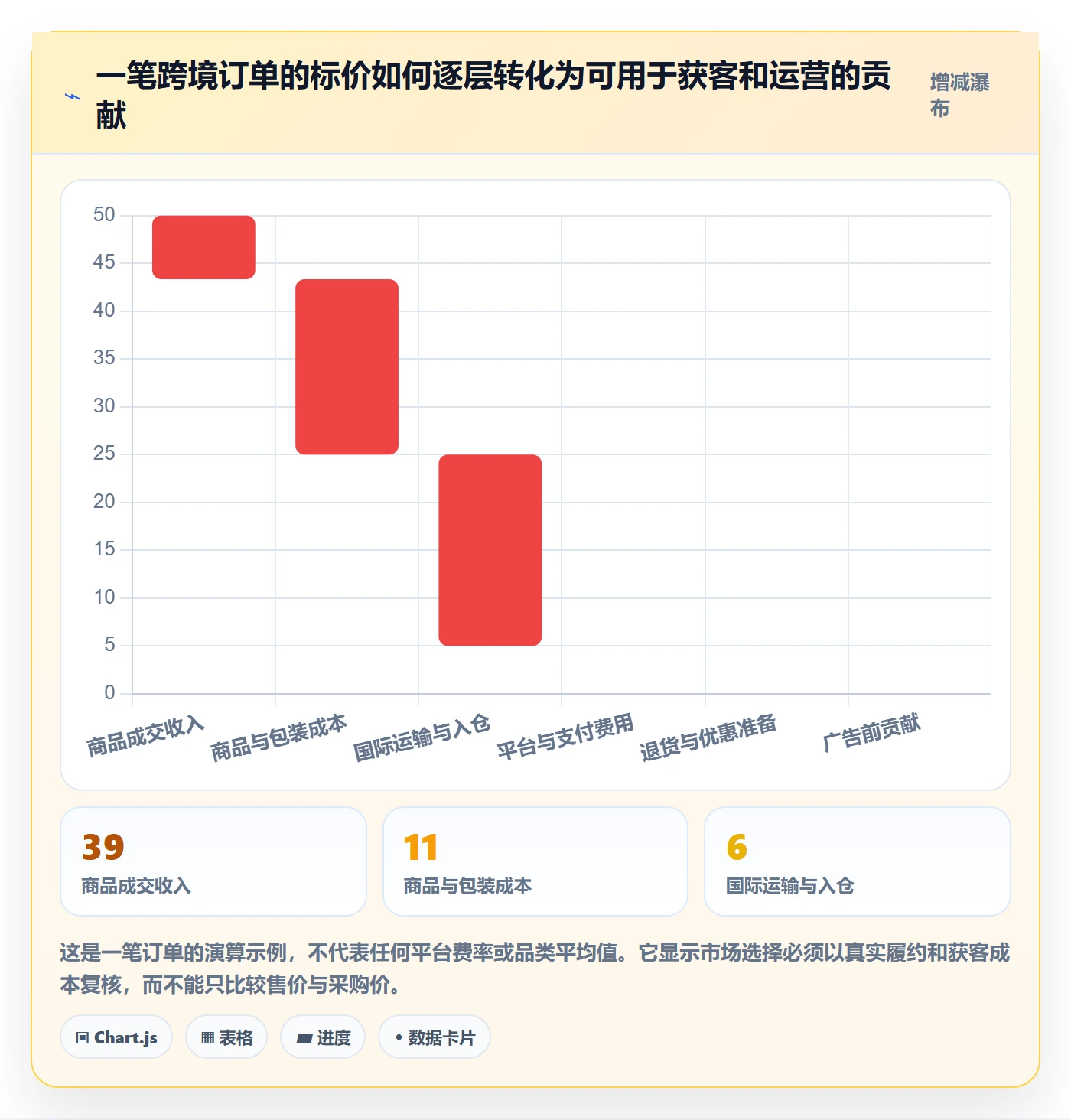 跨境电商案例拆解全解析：重点看懂市场选择