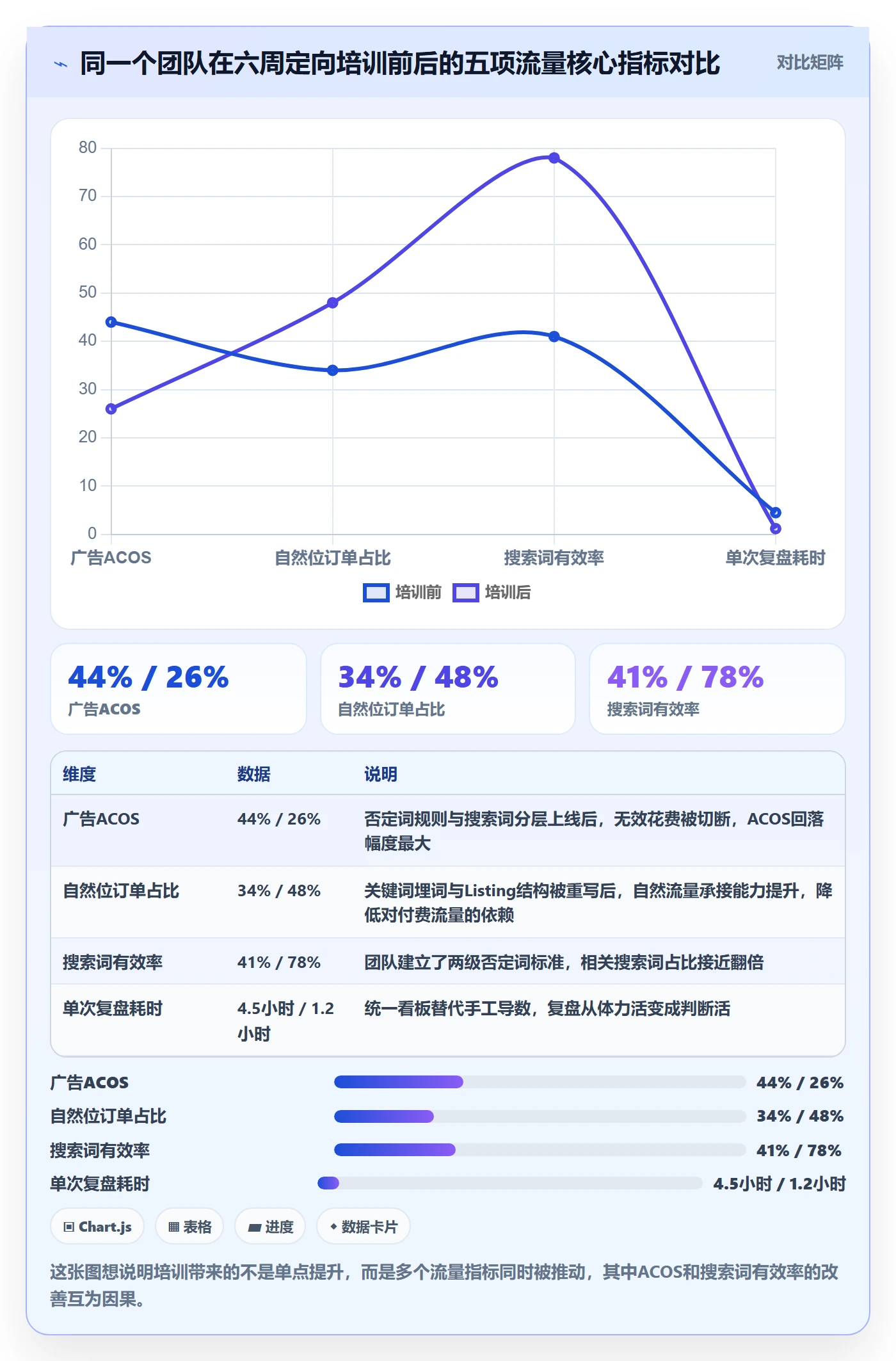 跨境电商运营升级方案：用团队培训改善流量获取
