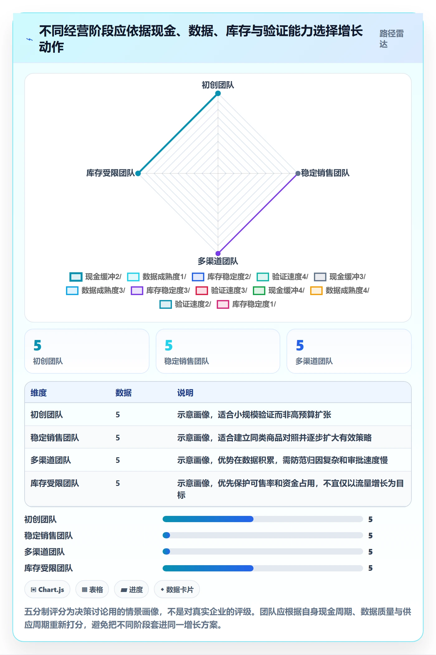 跨境电商操作手册：品牌增长对应的案例拆解步骤