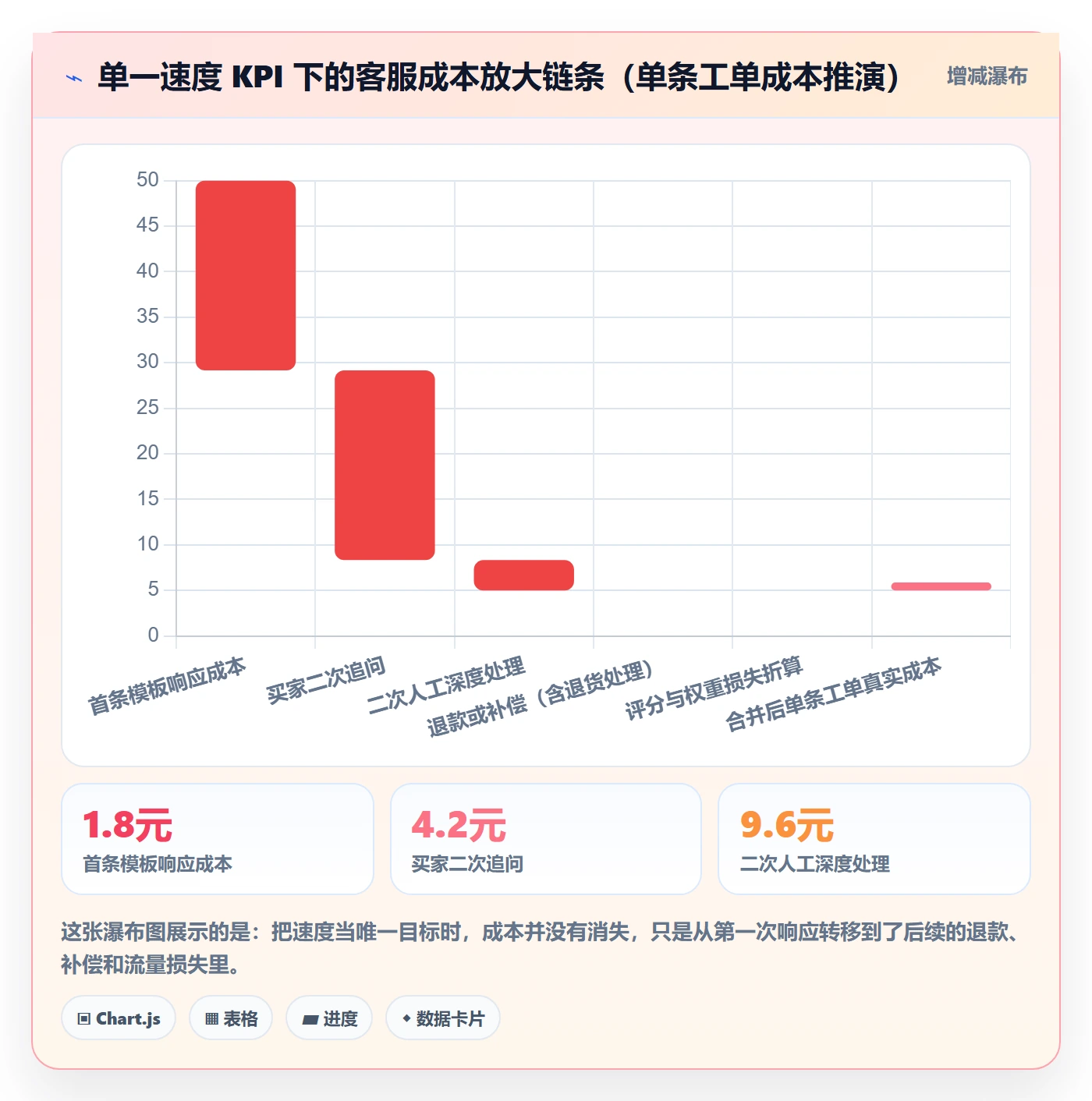 想做好跨境电商运营,先掌握精细化运营中的客户服务