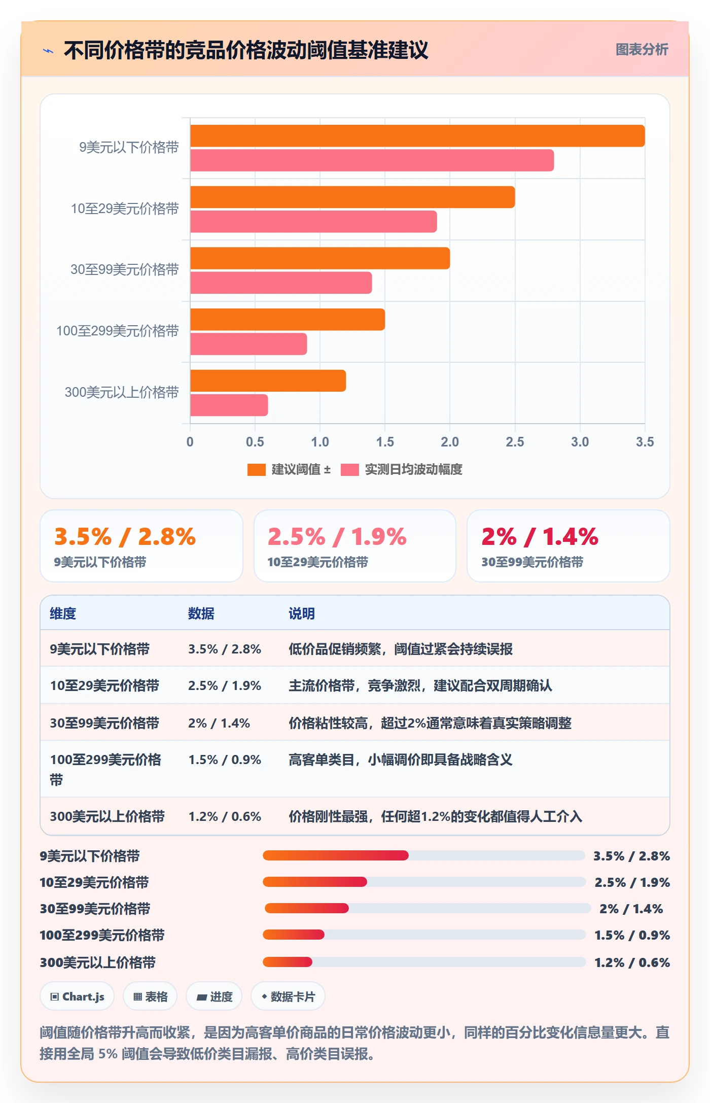 亚马逊软件问题诊断：竞品监控如何用风险排查改进