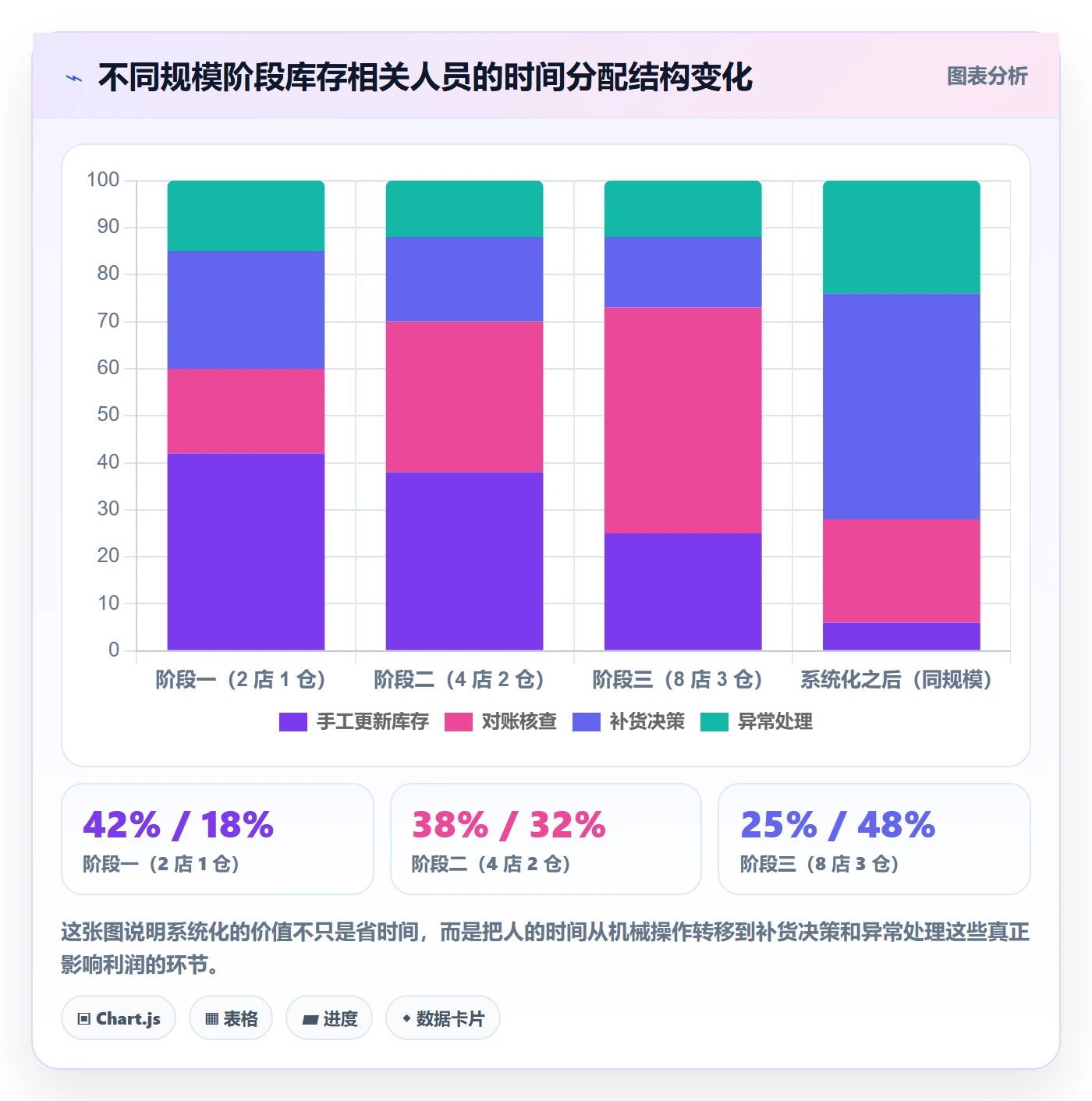 erp跨境电商怎么管？以库存管理为核心的多店经营方案