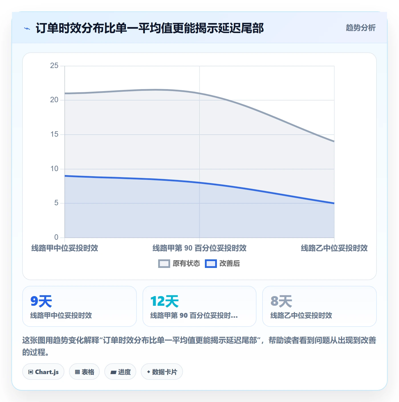 跨境电商选择标准：跨境物流维度如何评估落地案例