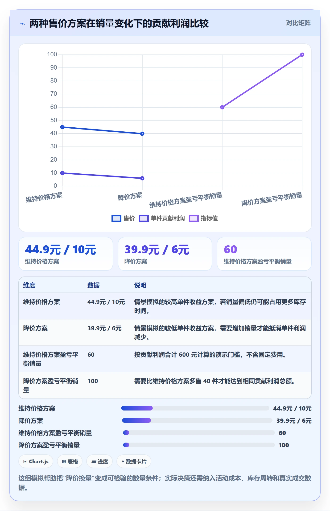 temu避坑指南：选品定价环节的落地案例要注意什么