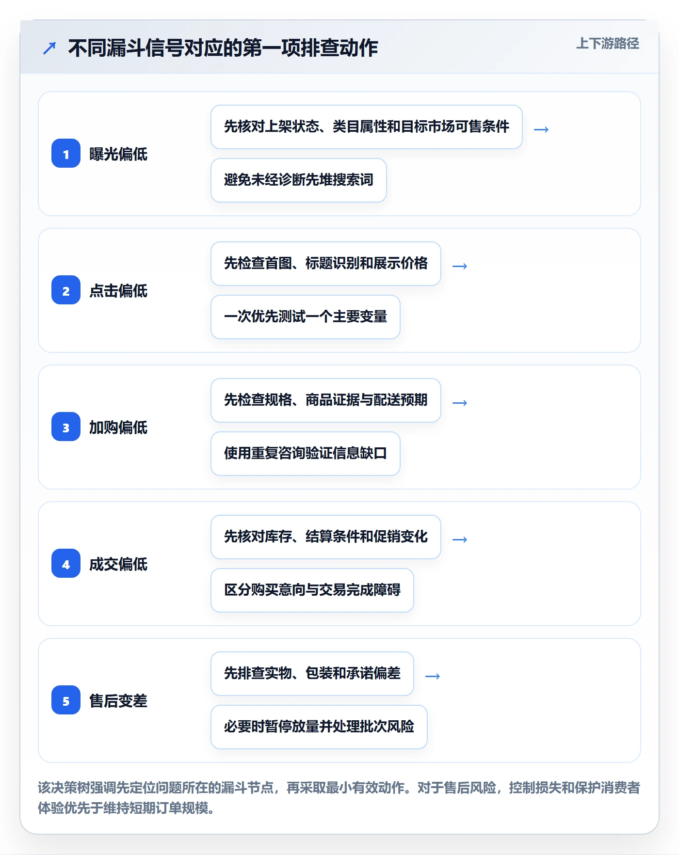 temu优化清单：商品发布与本地化运营的关键动作