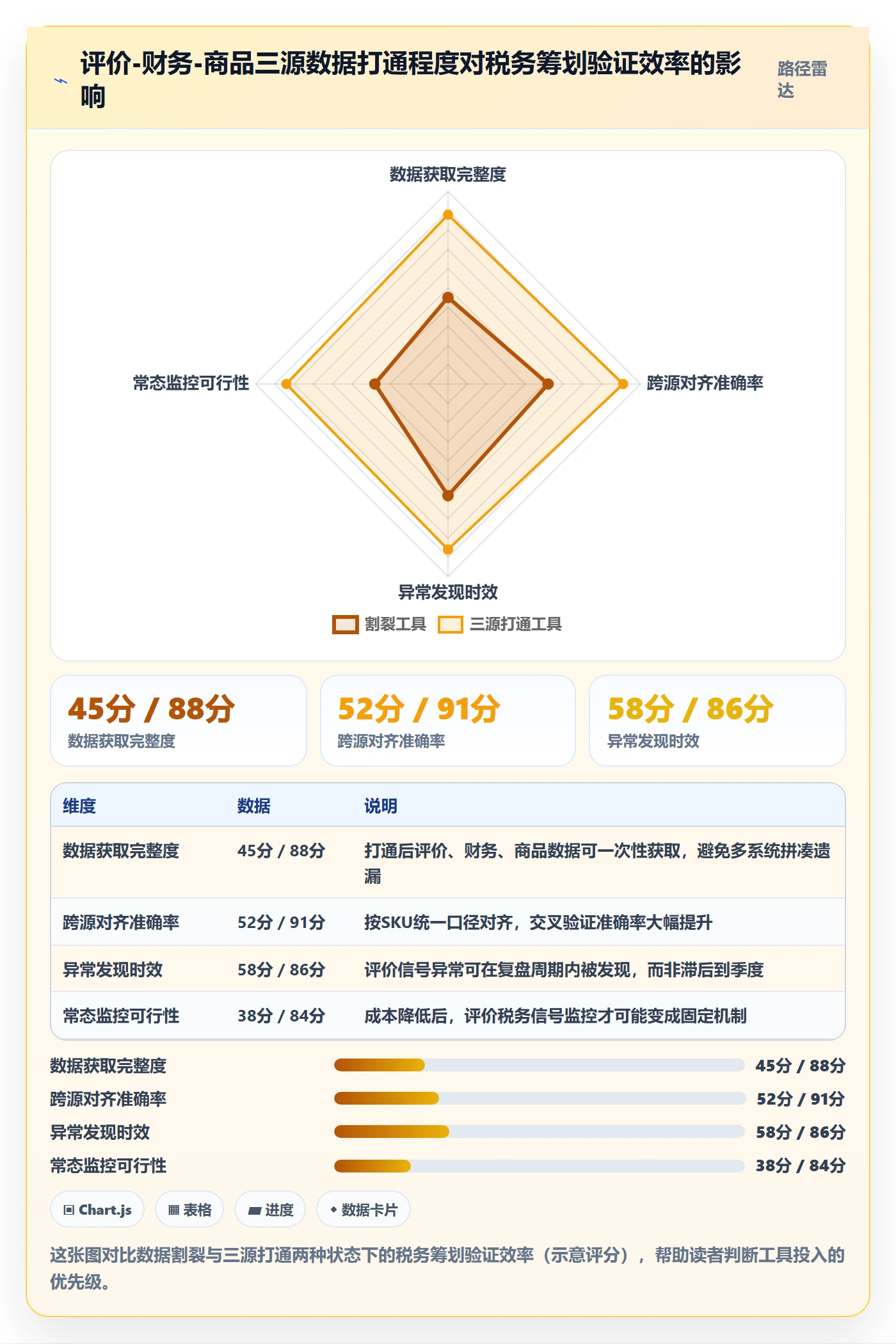 商品分析税务筹划全解析：重点看懂用户评价