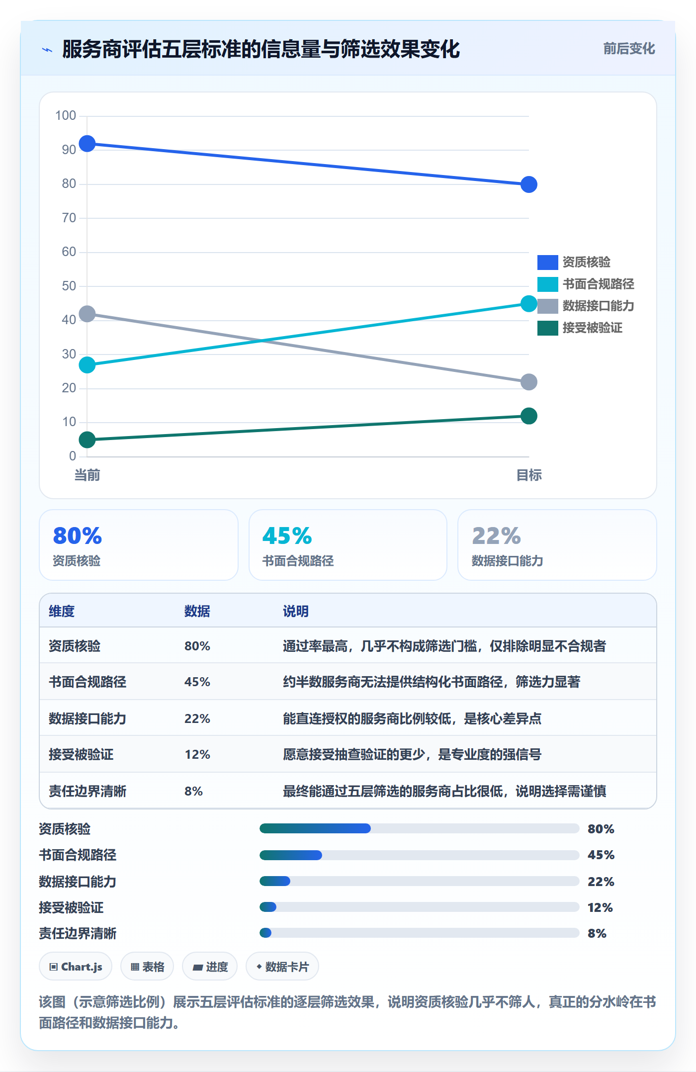 跨境电商一站式服务改造重点：从税务合规推进合规管理