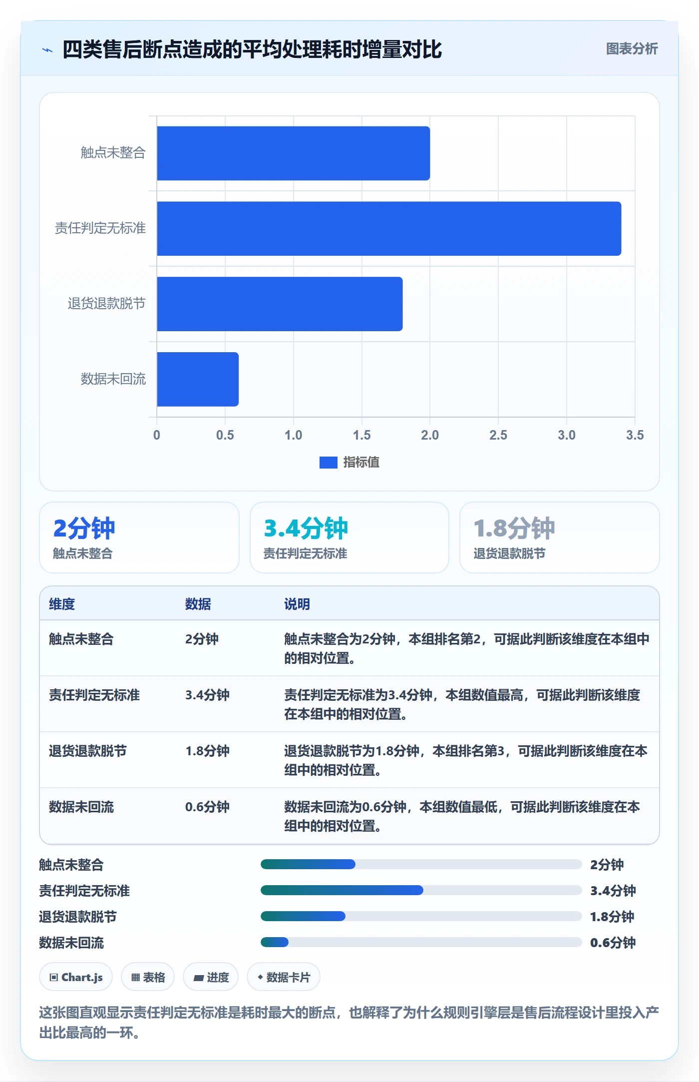 跨境电商一站式服务怎么用？售后服务场景下的流程设计拆解