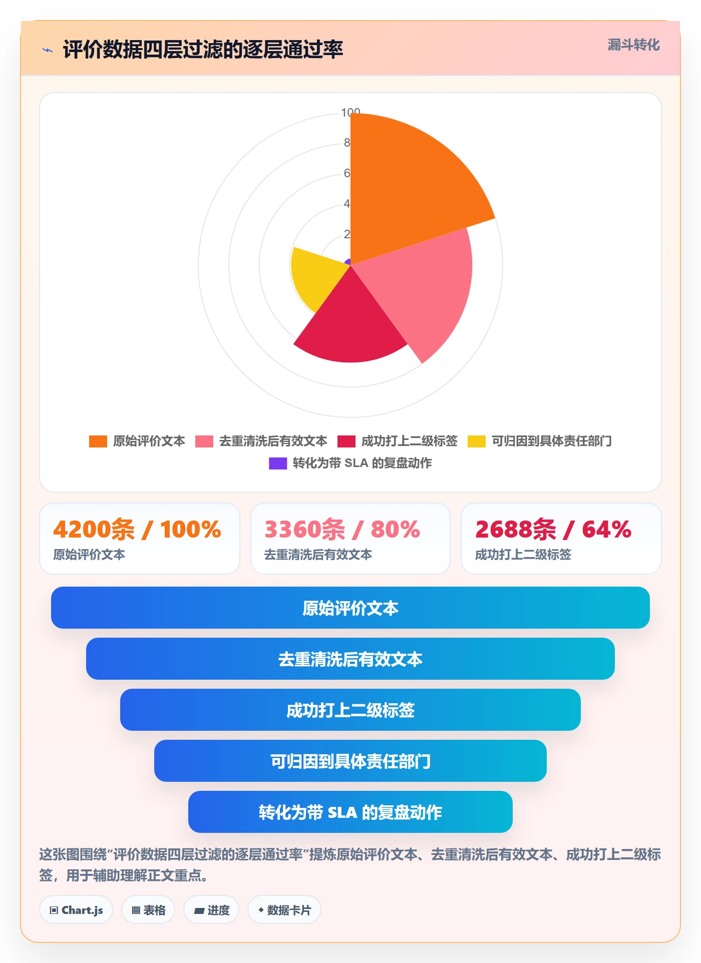 亚马逊软件改造重点：从评价管理推进季度复盘