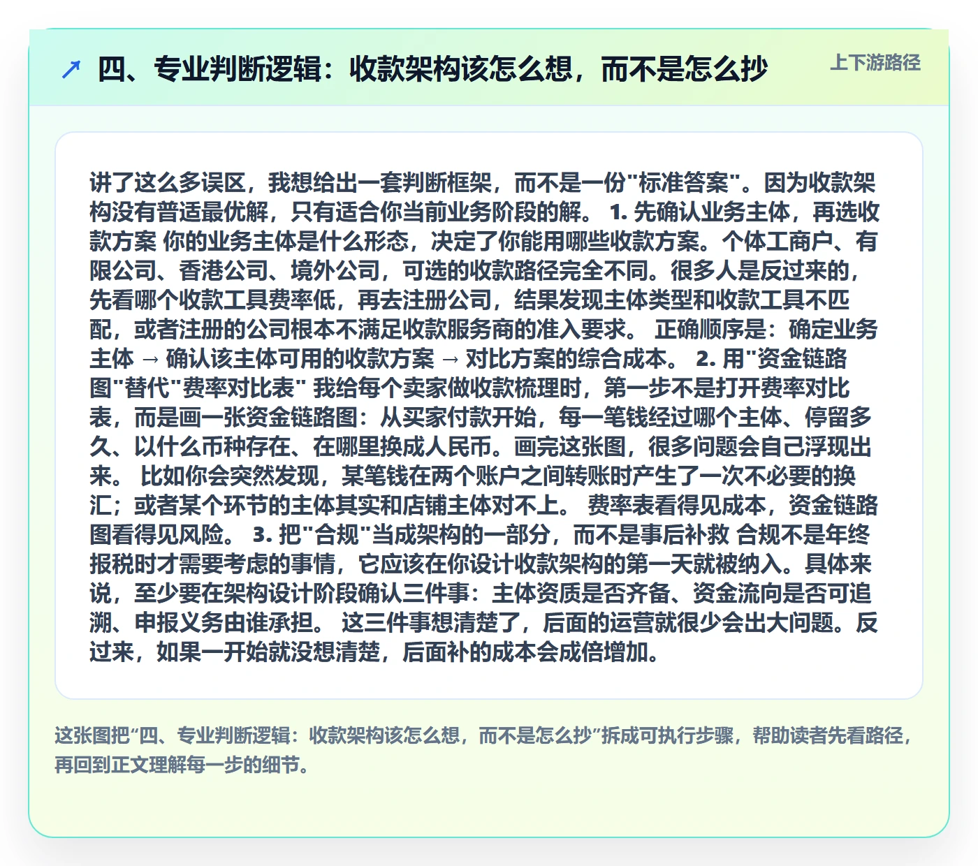 四、专业判断逻辑：收款架构该怎么想，而不是怎么抄