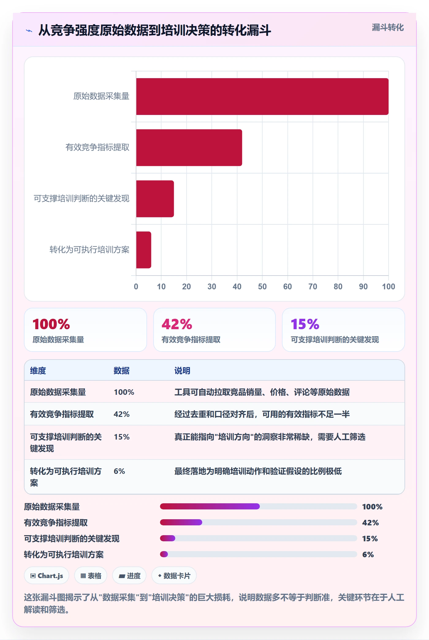 商品分析数据方法：用竞争强度支撑团队培训判断