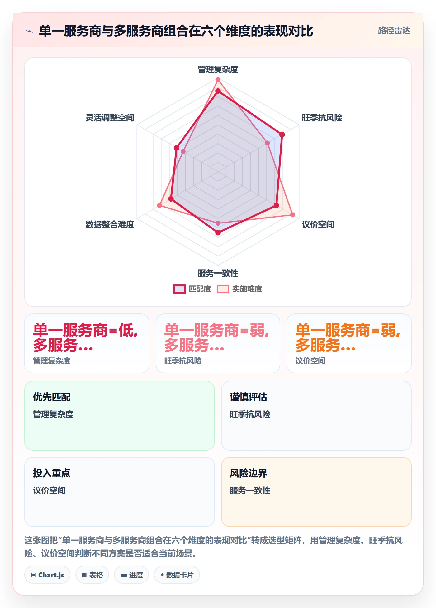 跨境电商一站式服务建设路线：从仓储物流到增长策略分几步