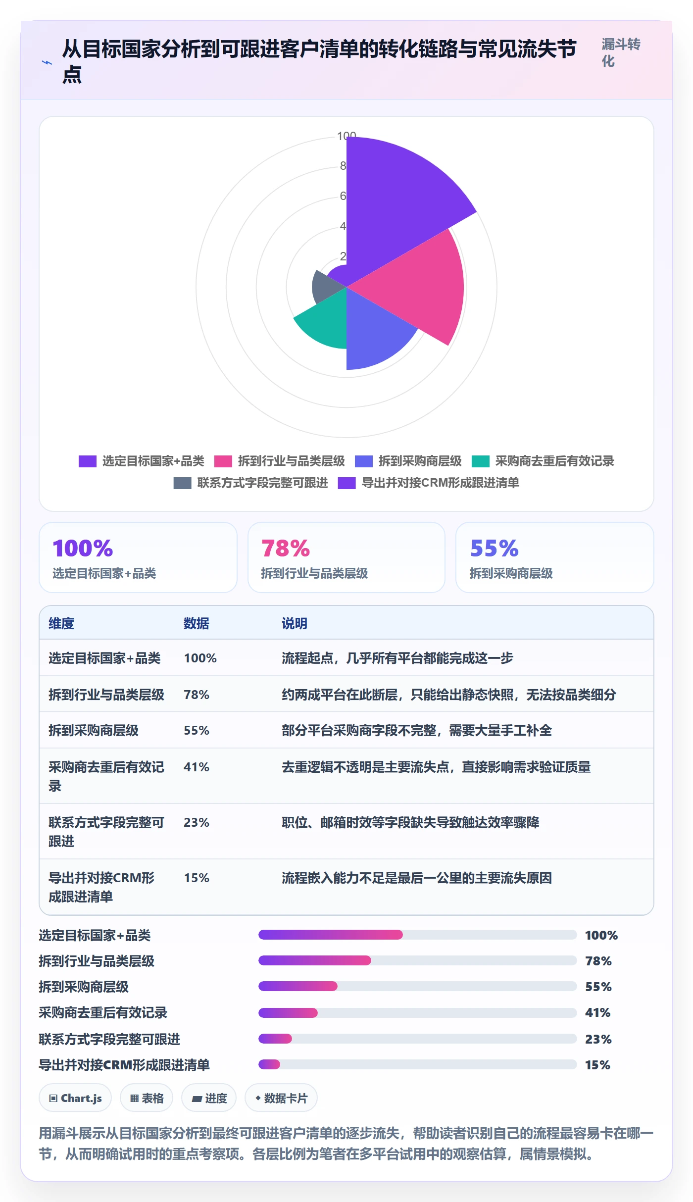 外贸数据分析平台怎么选？国家市场相关的流程设计判断标准