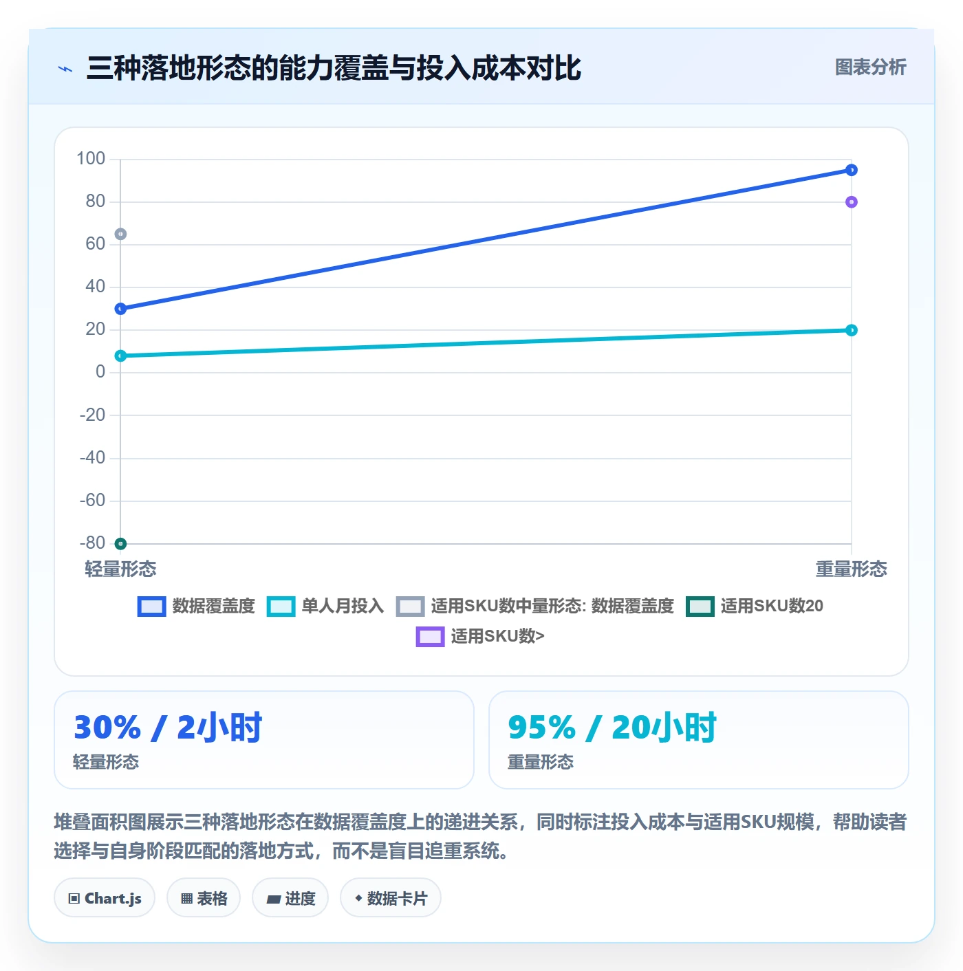 商品分析成本控制全解析：重点看懂用户评价
