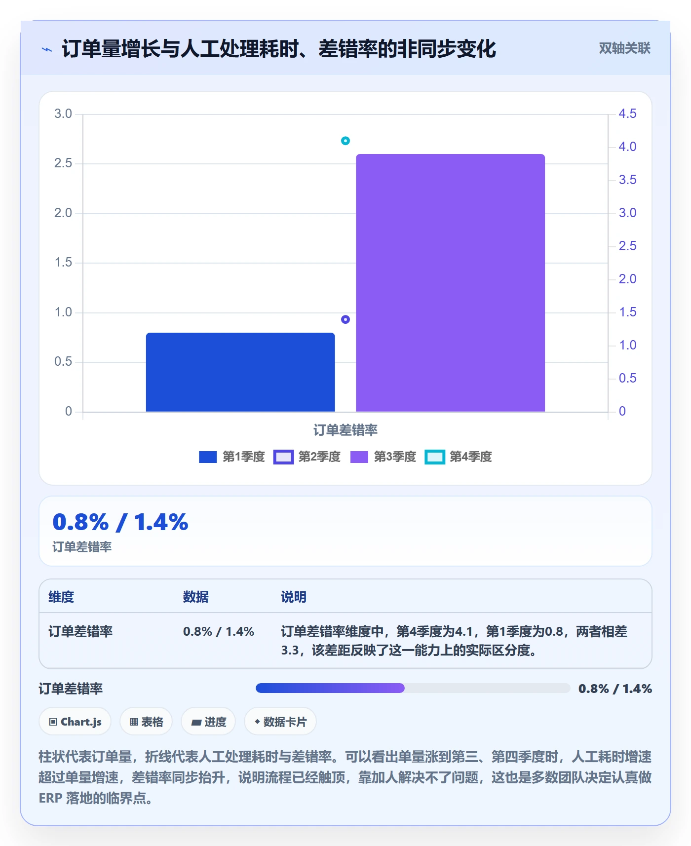 erp跨境电商怎么落地？从订单同步讲清合规管理