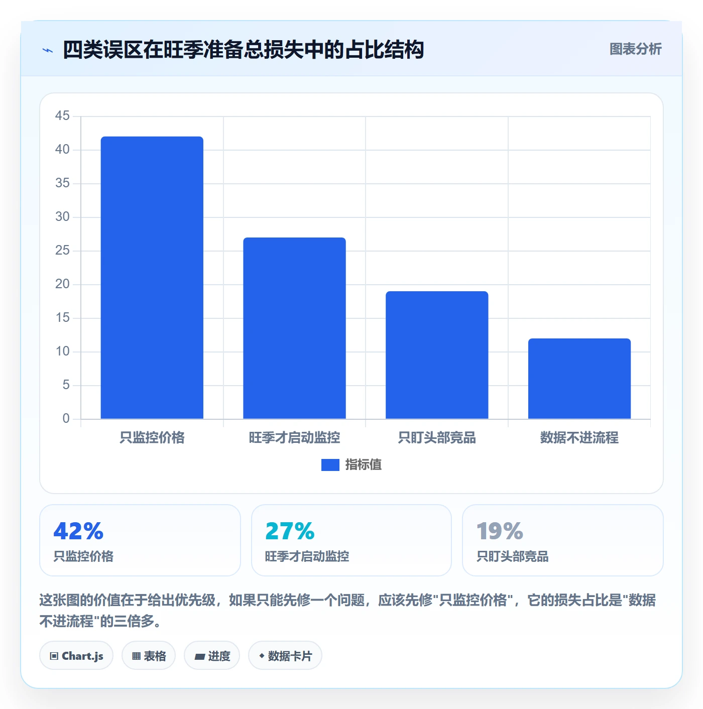 亚马逊软件应用思路：围绕竞品监控拆解旺季准备