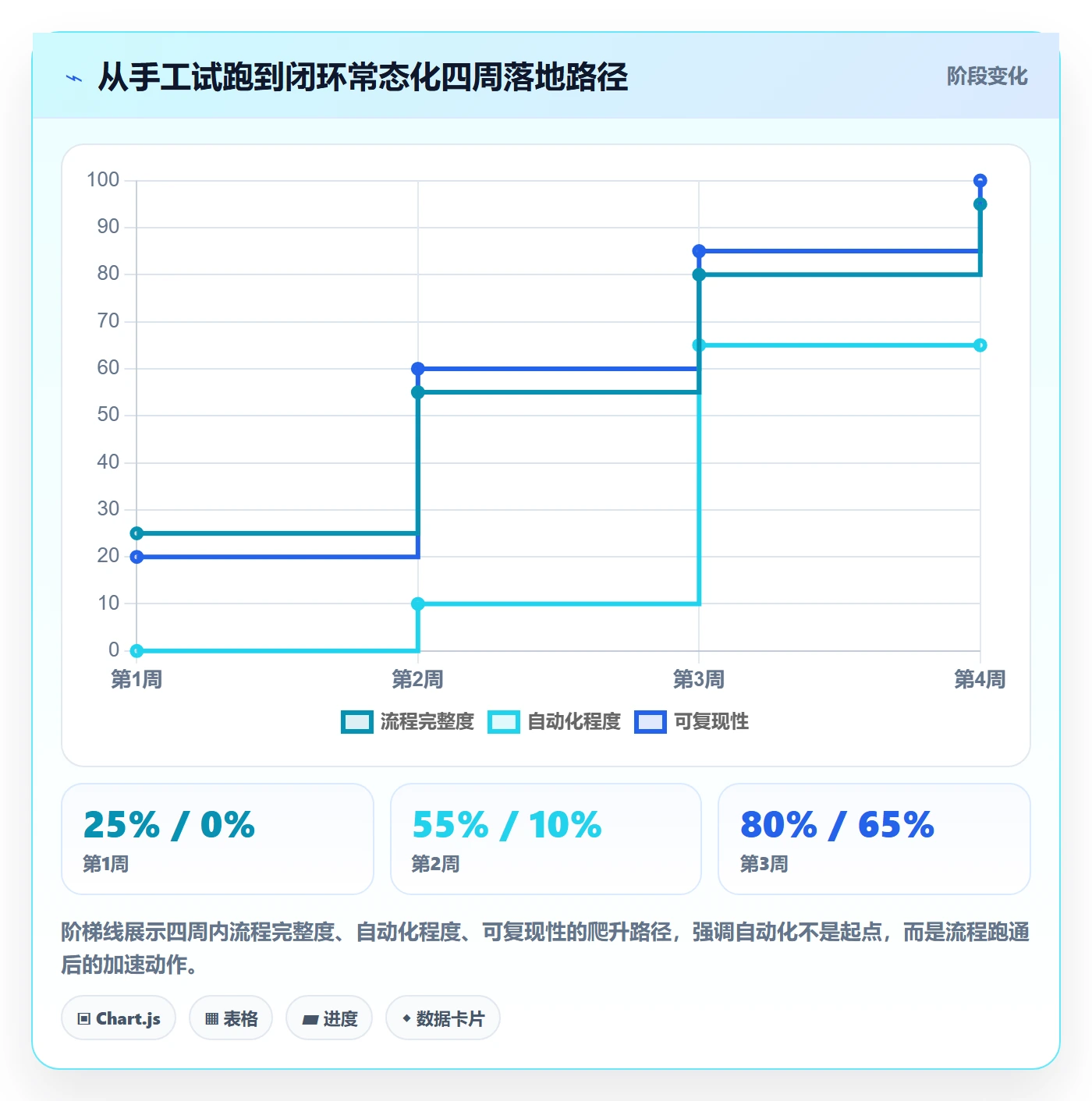 商品分析怎么用？用户评价场景下的效率提升拆解