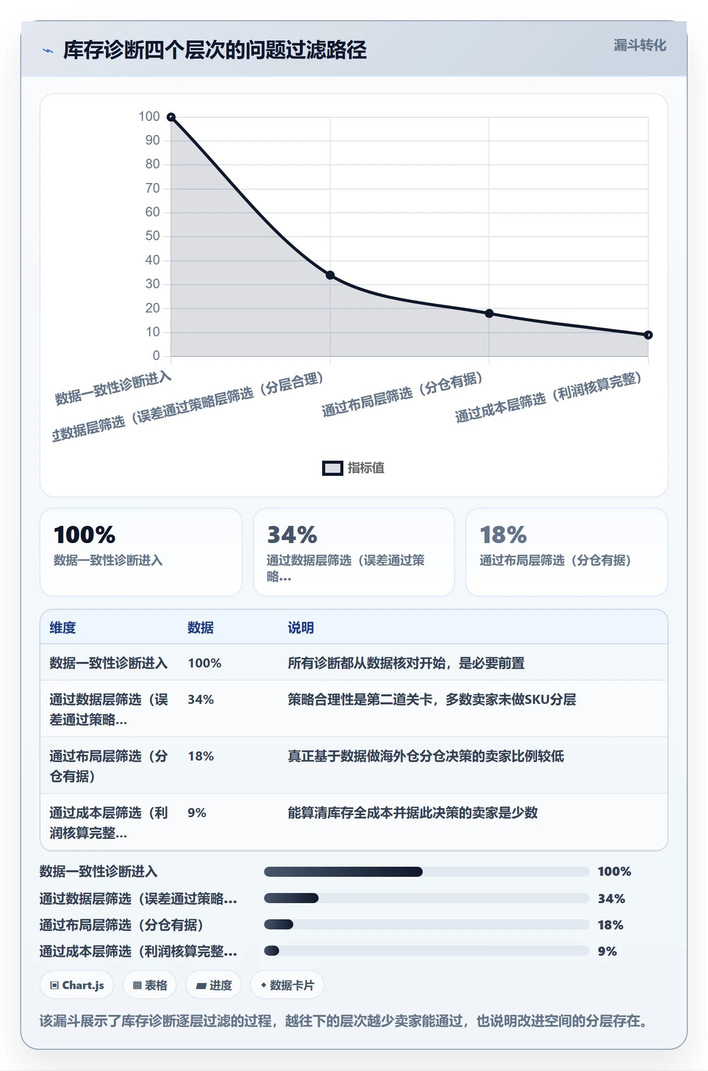 erp跨境电商问题诊断:库存管理如何用海外仓管理改进