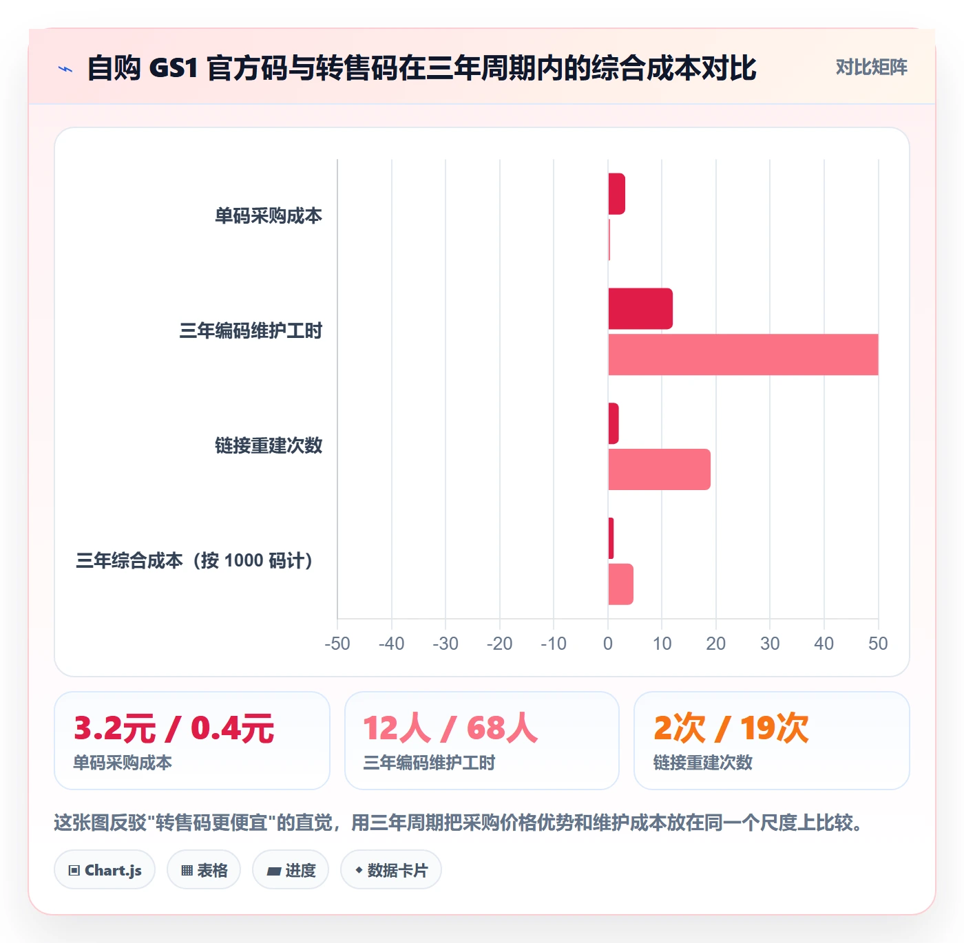 UPC码配置指南：重复码排查需要哪些市场调研设置