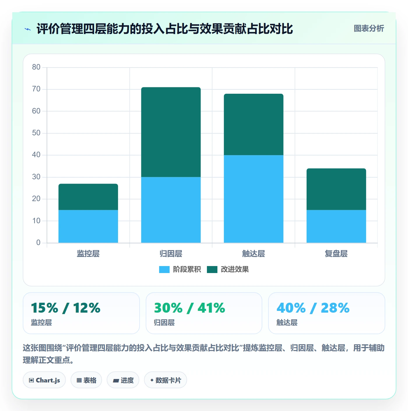 亚马逊软件升级方案:用增长策略改善评价管理