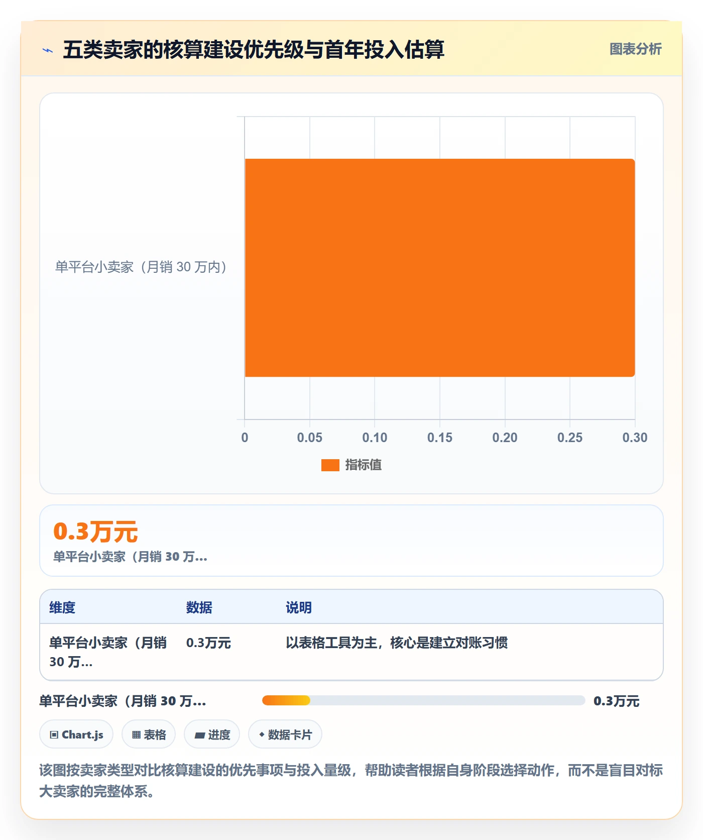 erp跨境电商案例拆解：财务核算从哪里开始