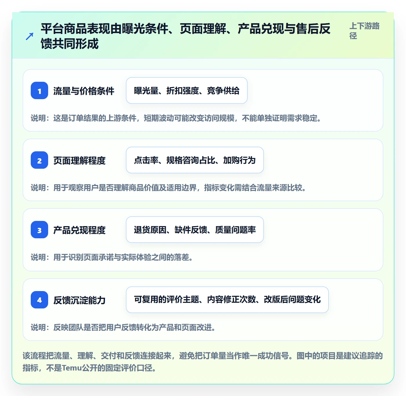 temu决策指南：用品牌建设判断商品发布方案