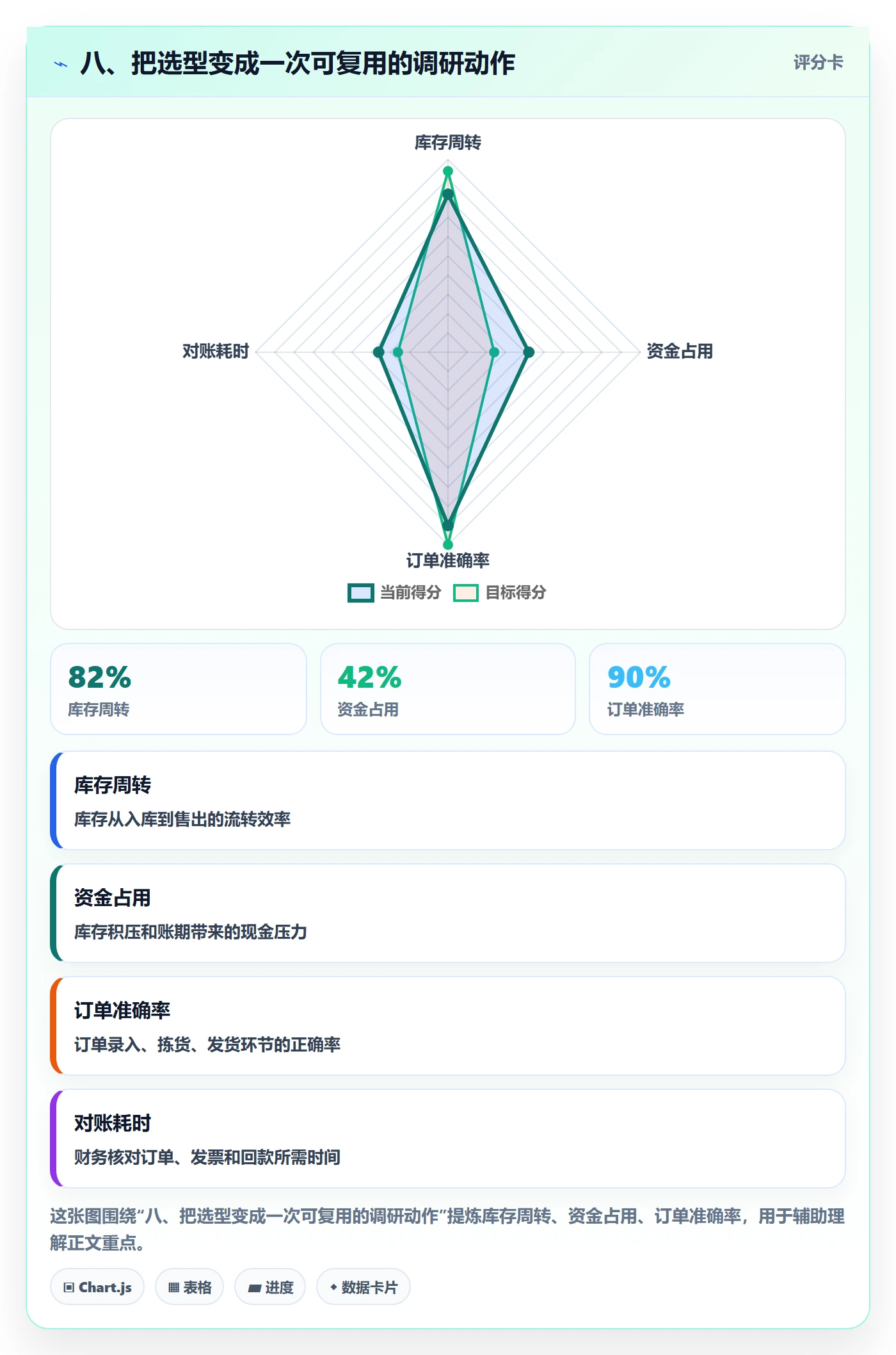 八、把选型变成一次可复用的调研动作