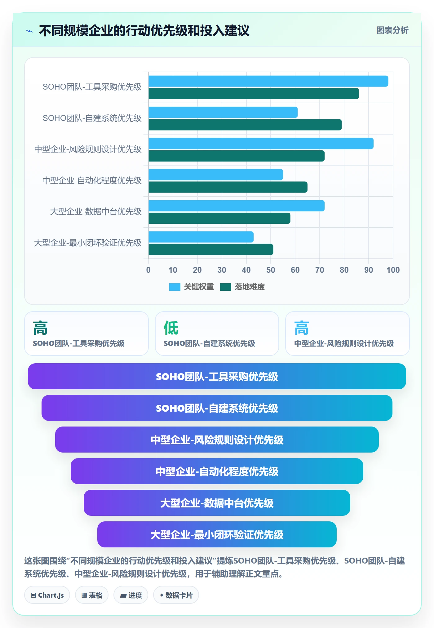 外贸数据分析平台规划方法：买家查询与风险排查如何衔接