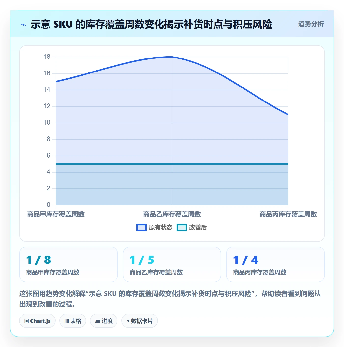 temu落地清单：全托管模式相关的季度复盘事项