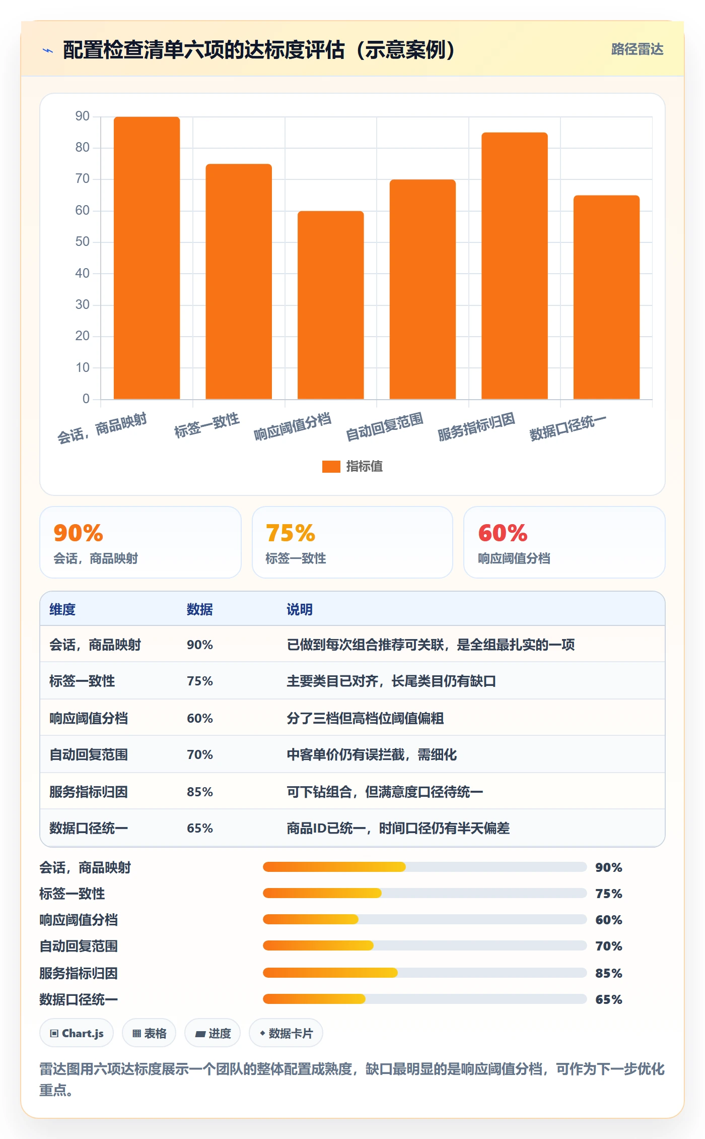商品分析配置指南：组合优化需要哪些客户服务设置