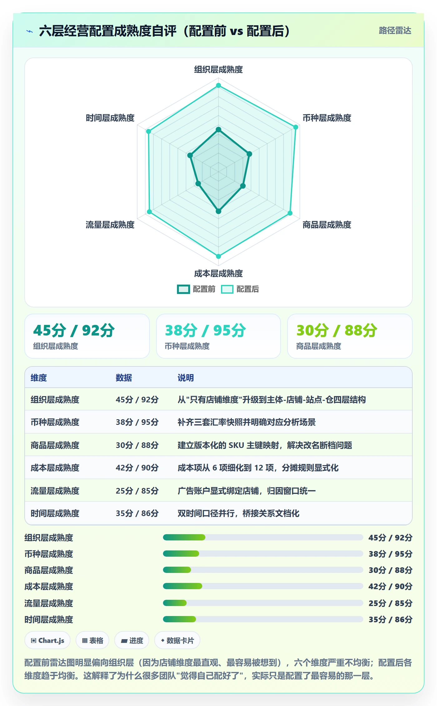 跨境电商运营配置指南：数据复盘需要哪些多店经营设置