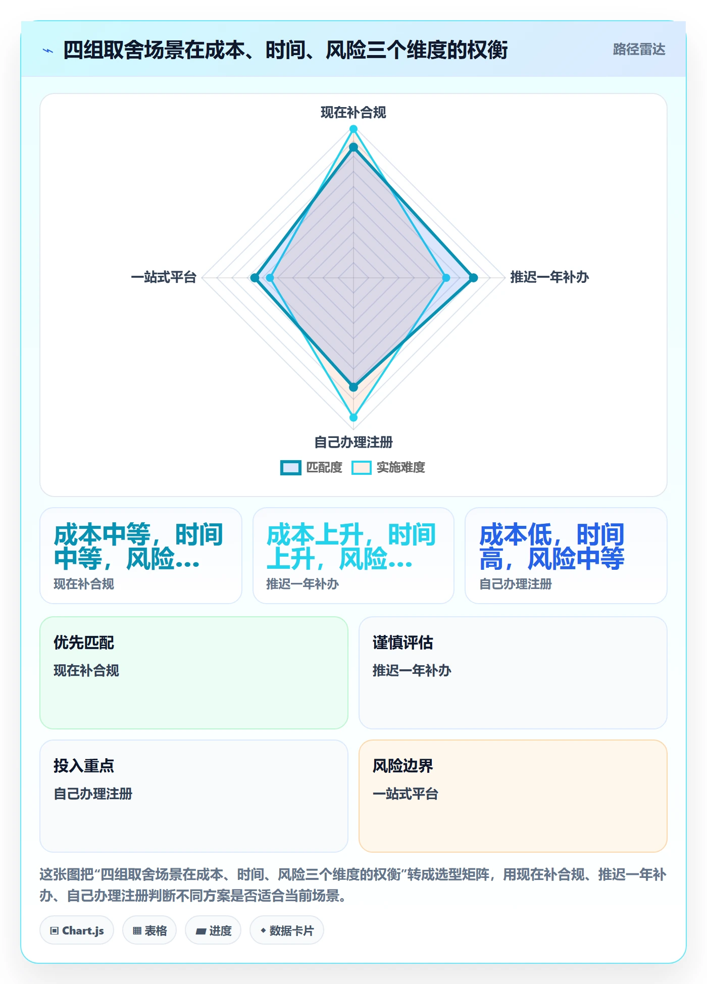 跨境电商一站式服务落地清单：公司注册相关的合规管理事项