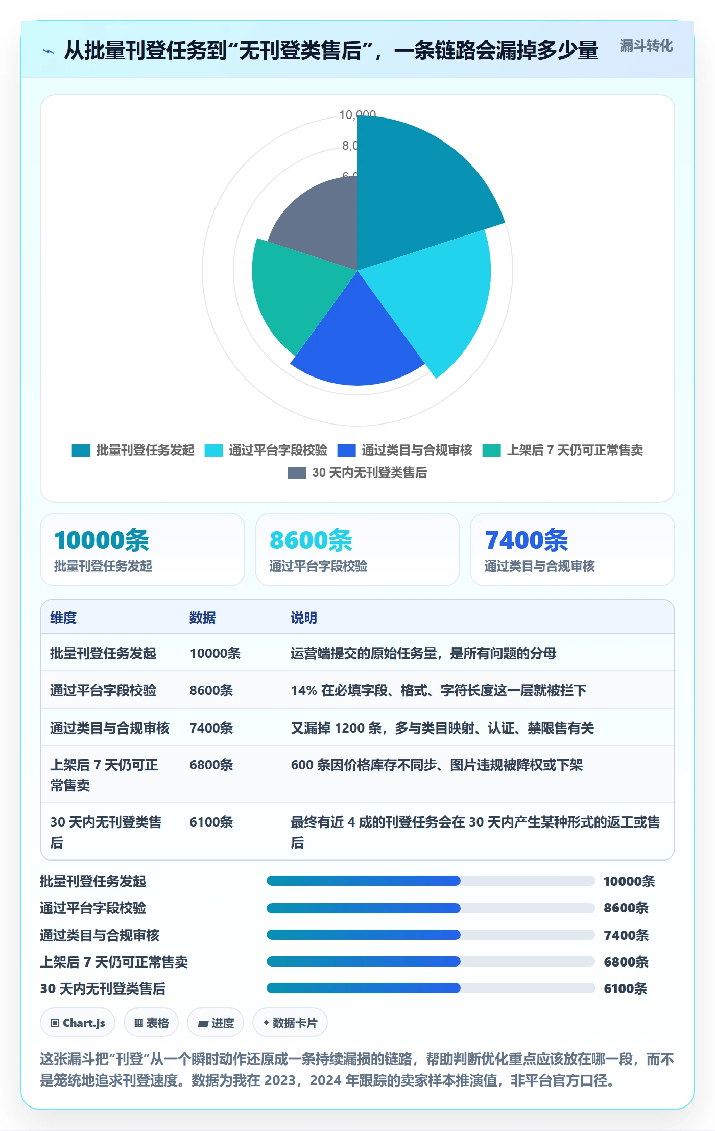 erp跨境电商怎么优化？先从多平台刊登的问题清单入手