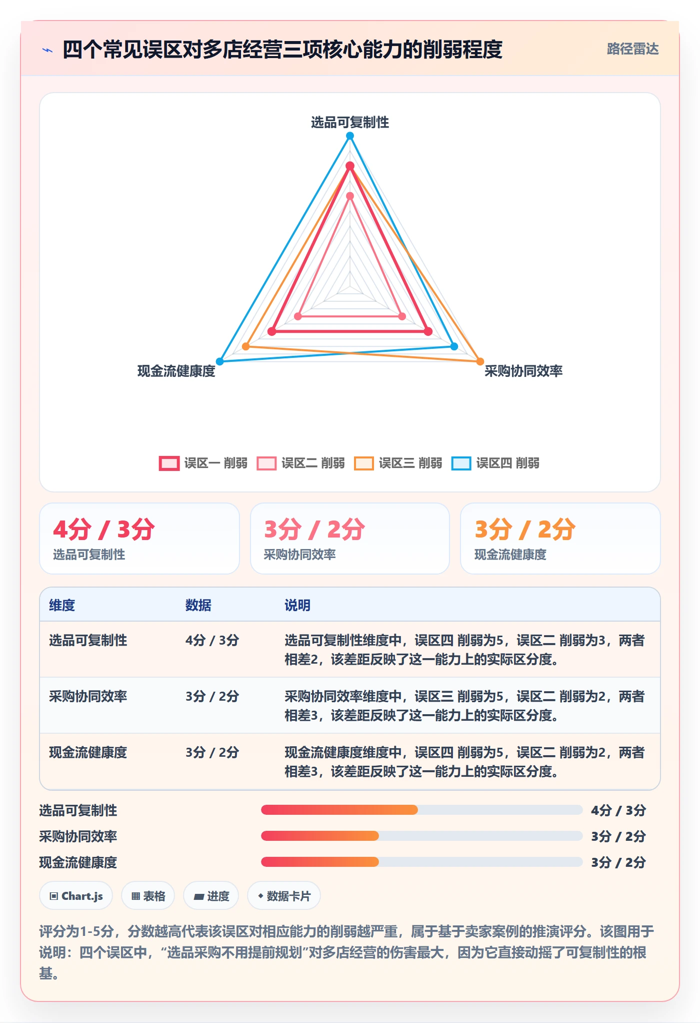 跨境电商一站式服务实践指南：选品采购的多店经营怎样更有效