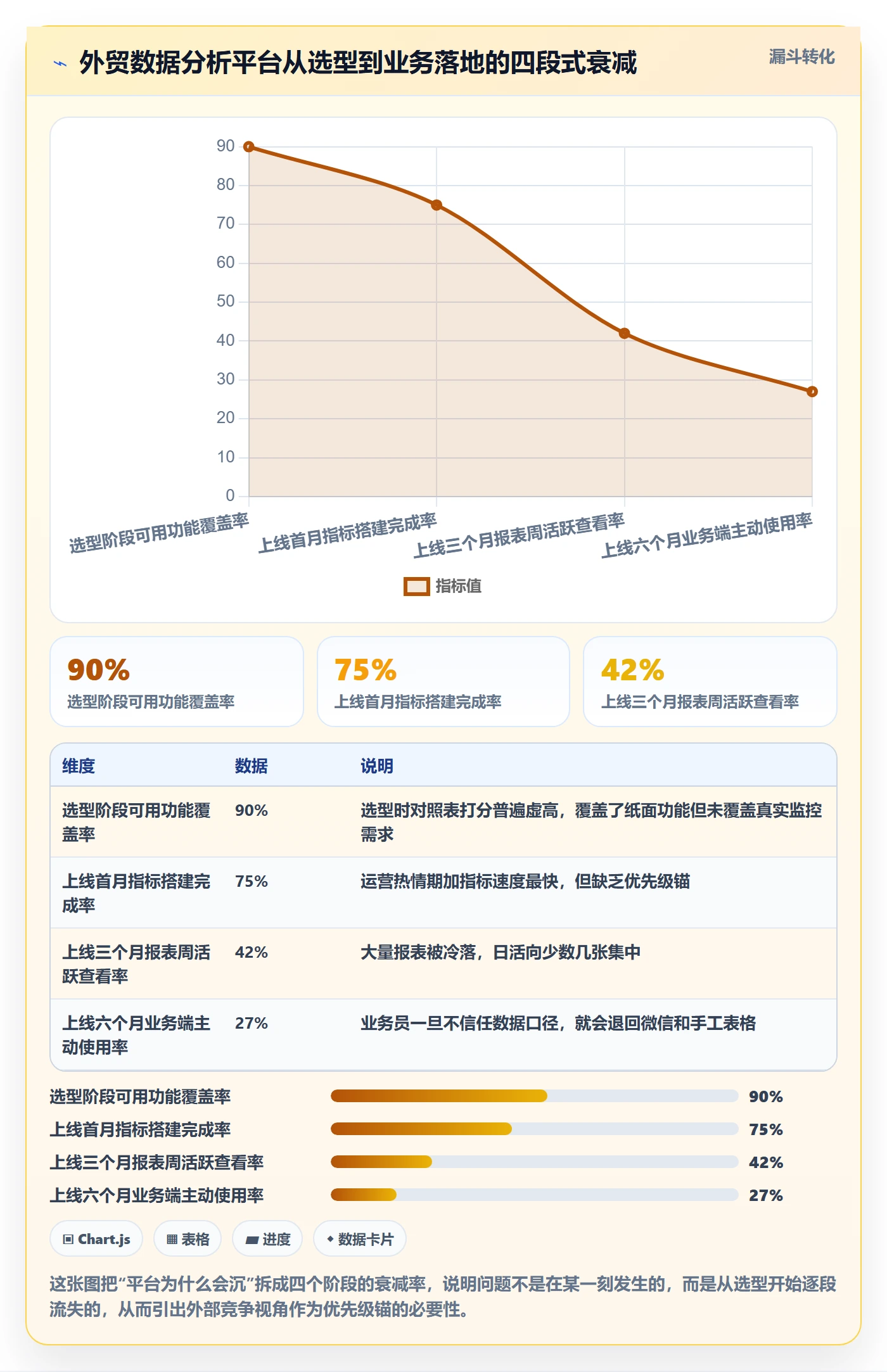 外贸数据分析平台怎么优化？先从竞争对手的日常管理入手