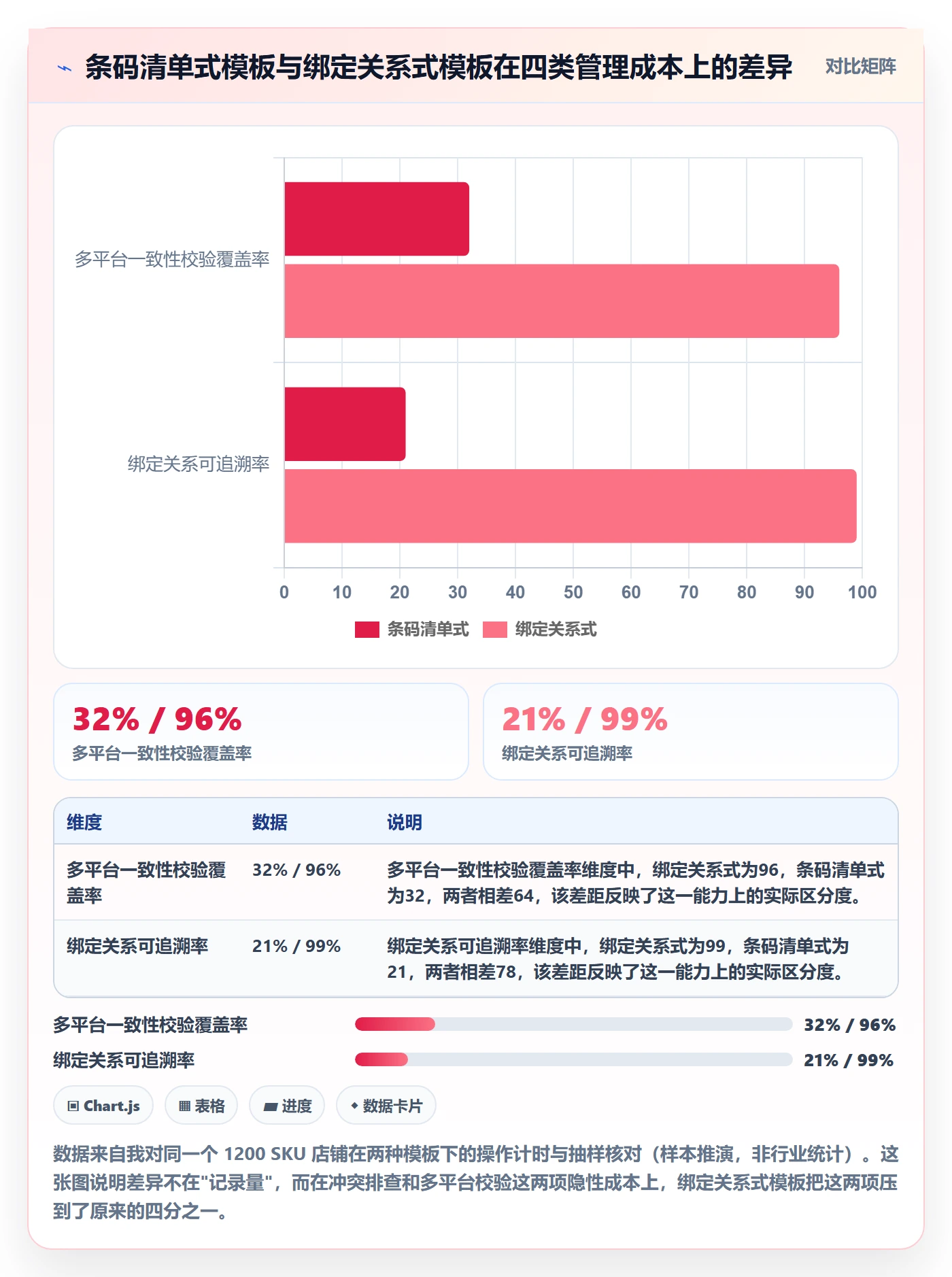 UPC码管理模板：围绕商品绑定开展市场调研