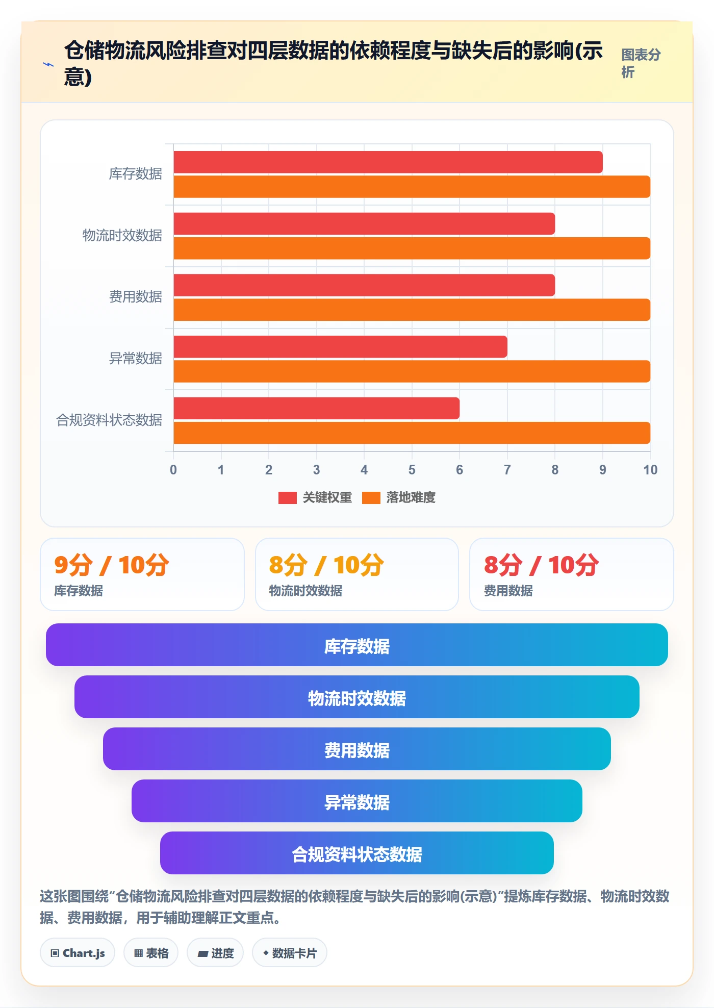 跨境电商一站式服务配置指南：仓储物流需要哪些风险排查设置