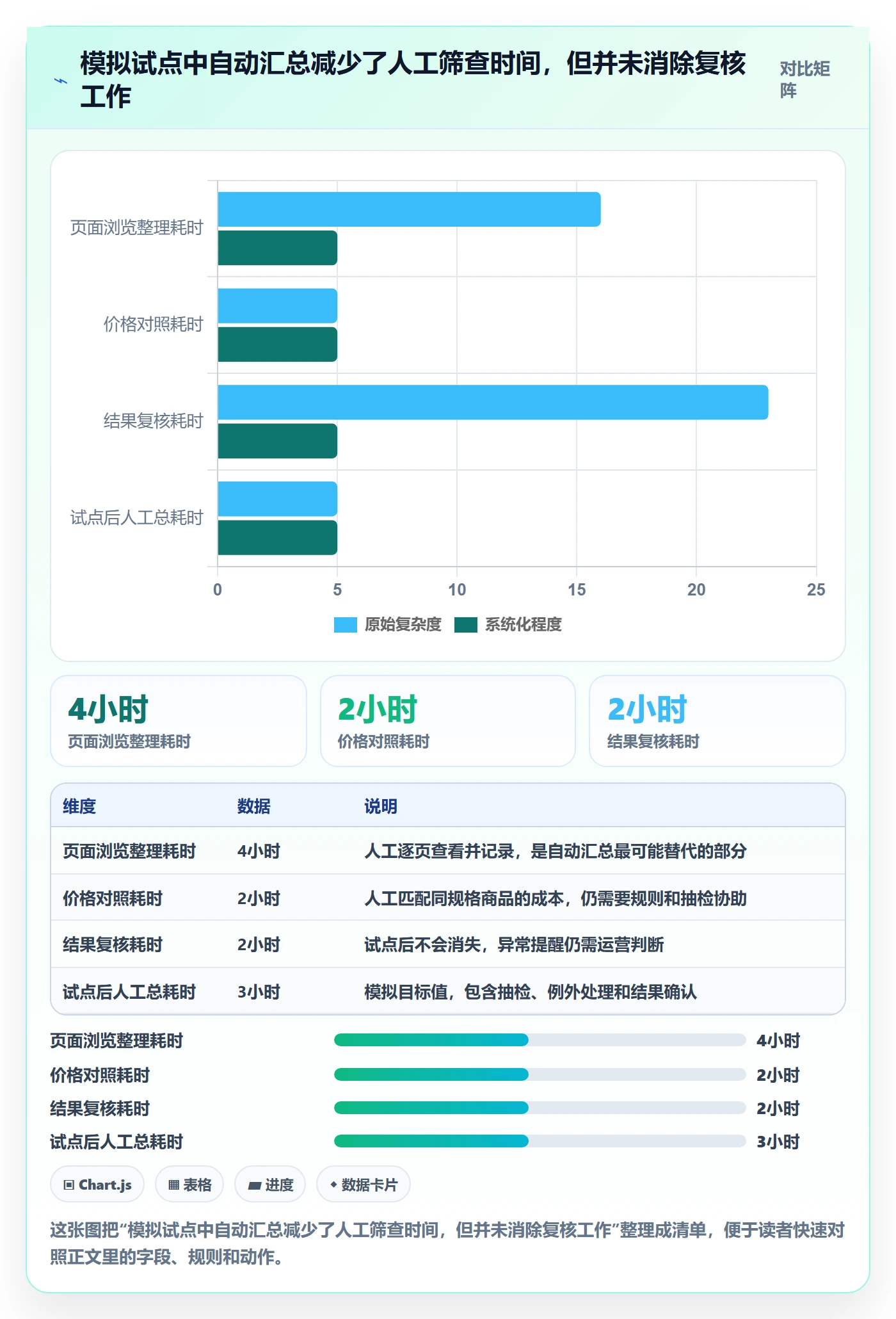 电商数据查询网站建设路线：从竞品数据到工具对比分几步