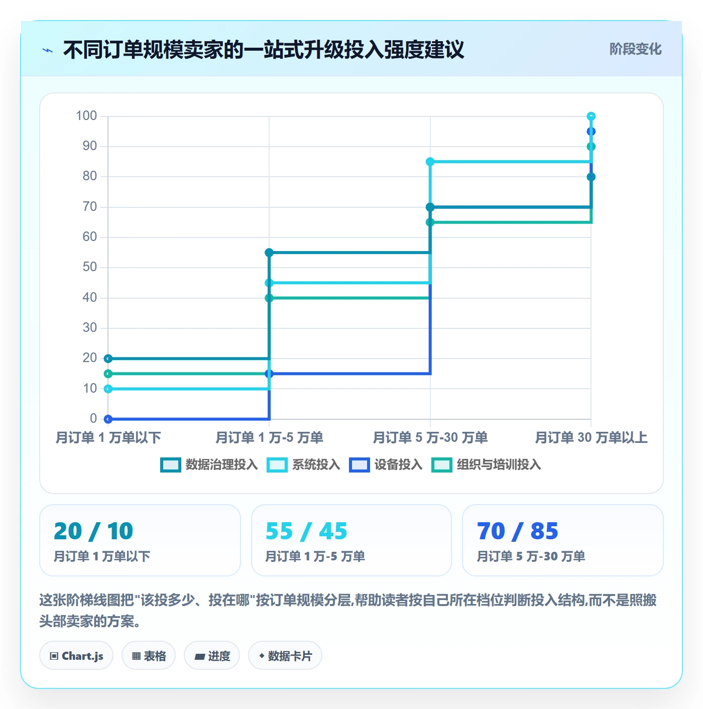 跨境电商一站式服务升级方案：用自动化方案改善仓储物流