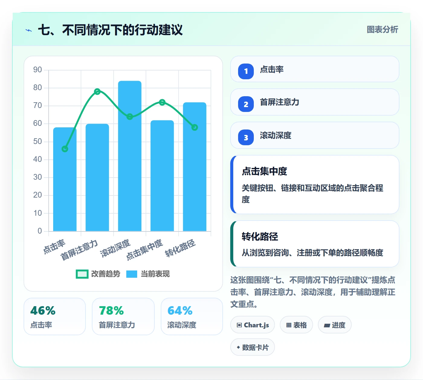 七、不同情况下的行动建议