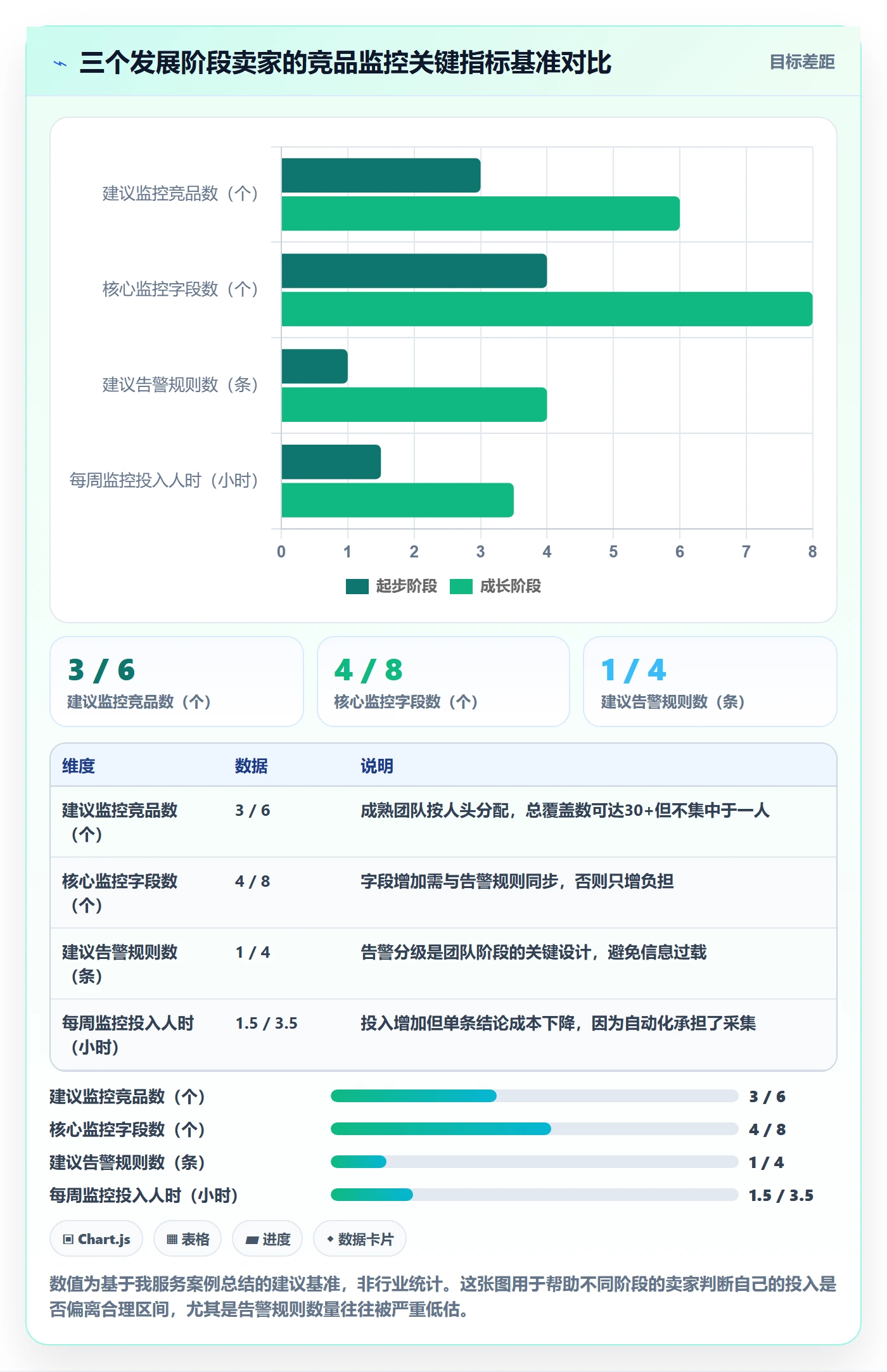 亚马逊软件工作指南：用新手避坑解决竞品监控问题