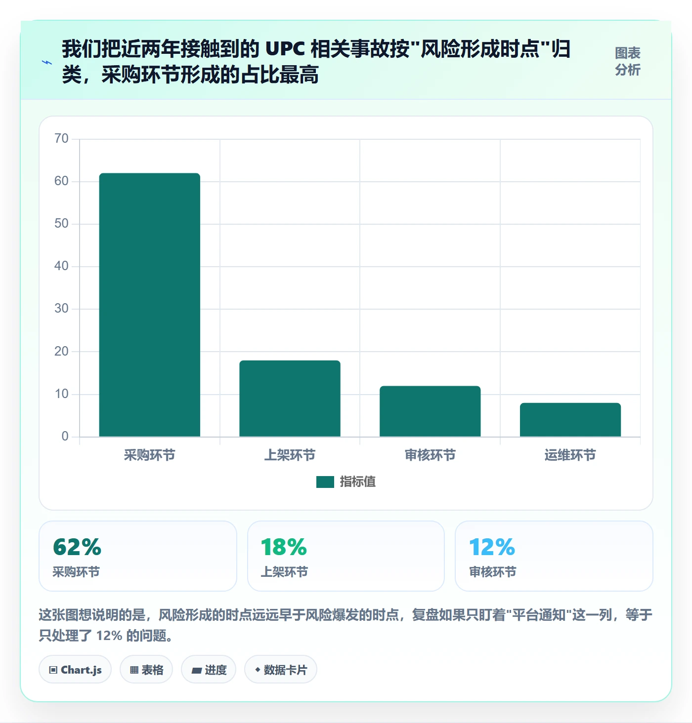 UPC码季度复盘：合规风险从哪里开始