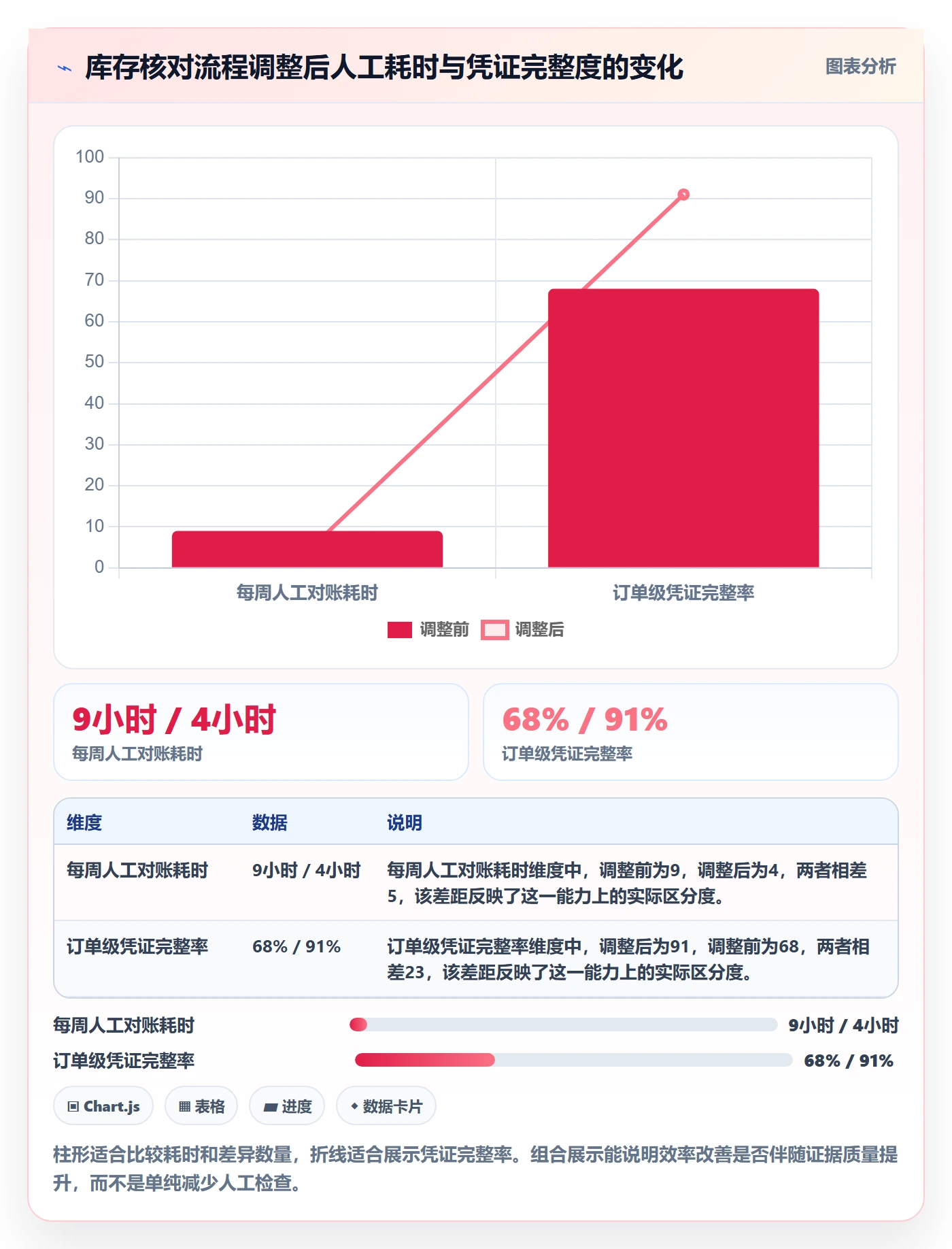 temu怎么落地？从半托管模式讲清账号安全
