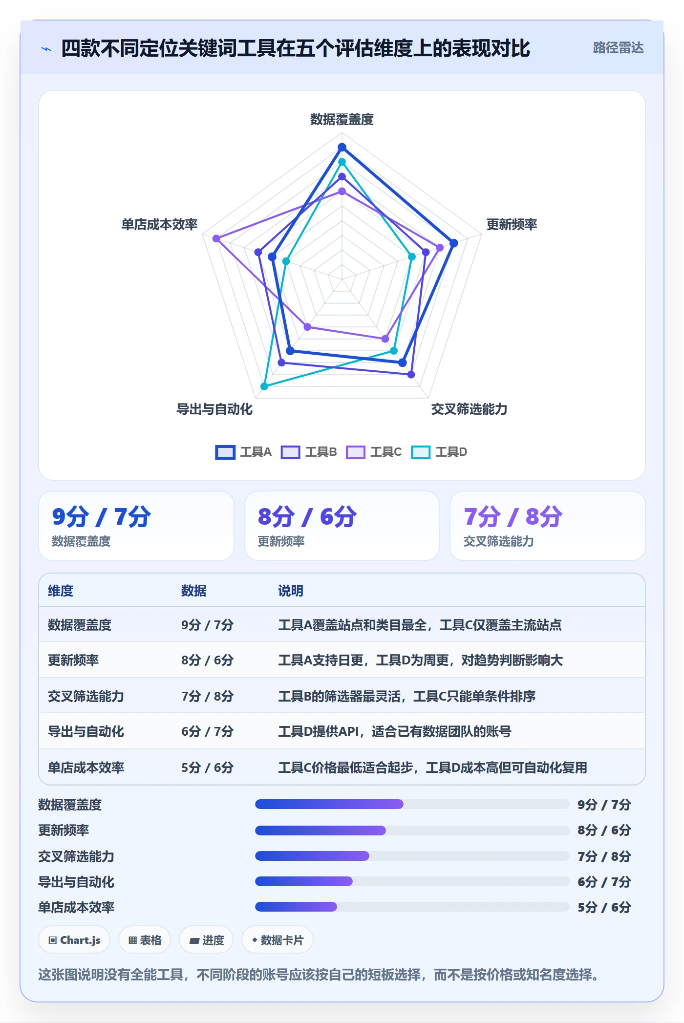 亚马逊软件优化清单：关键词工具与案例拆解的关键动作