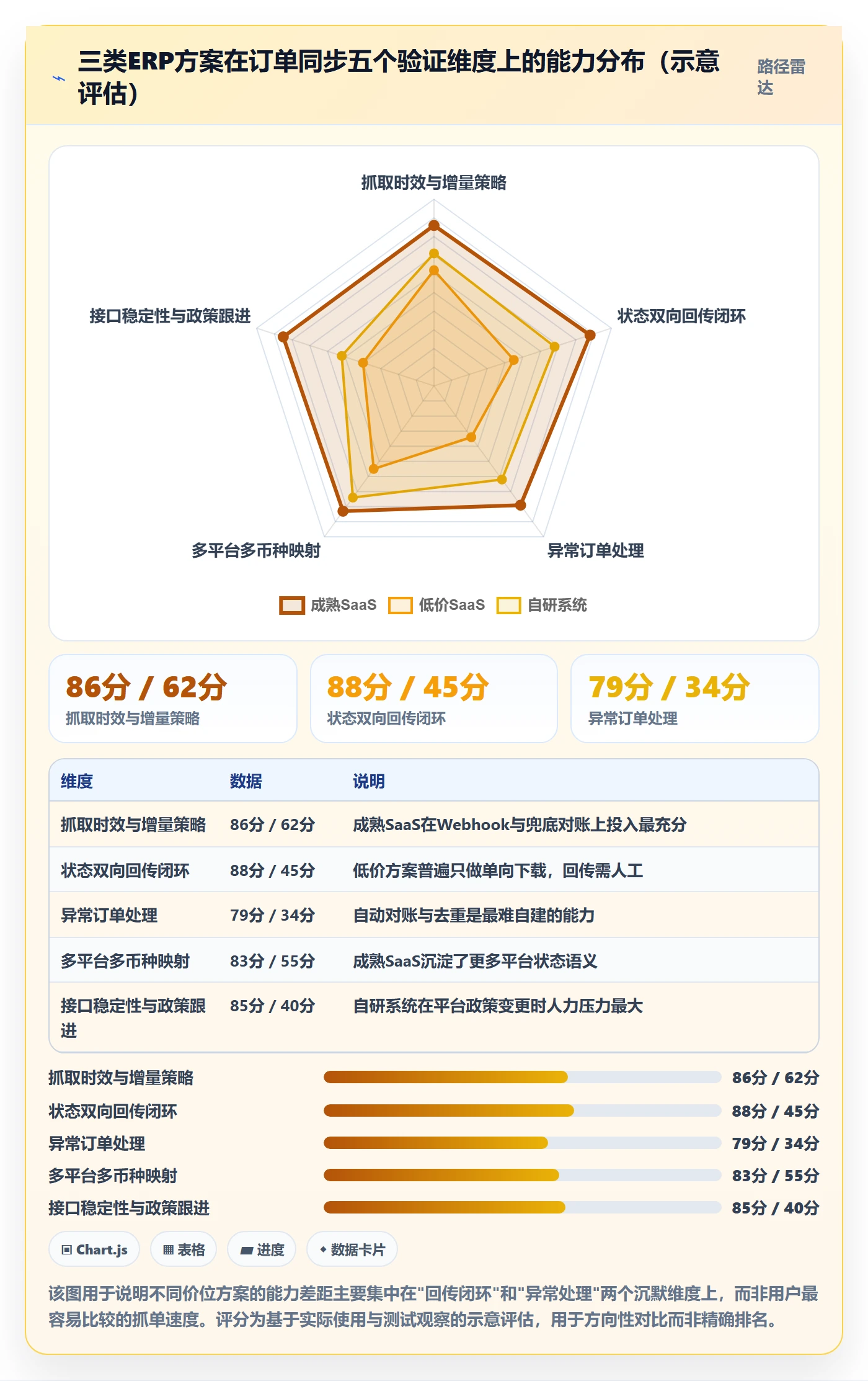 erp跨境电商应用思路：围绕订单同步拆解市场调研