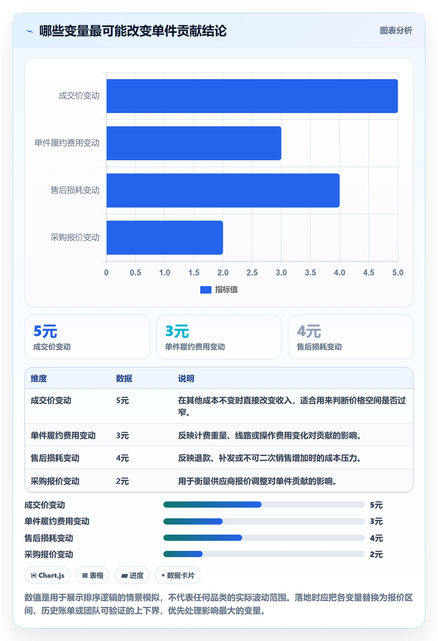 temu选择标准：选品定价维度如何评估落地案例