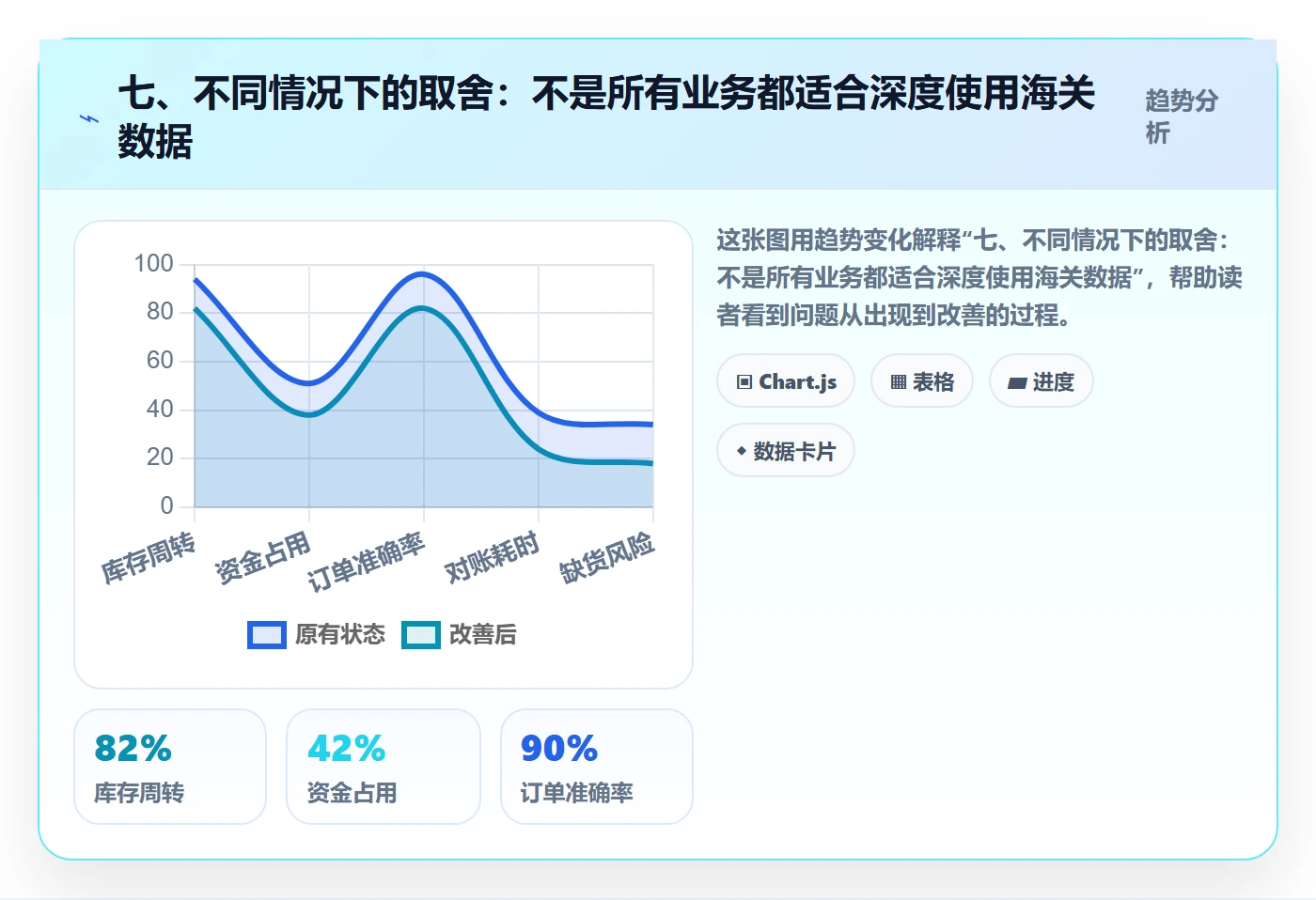 七、不同情况下的取舍：不是所有业务都适合深度使用海关数据