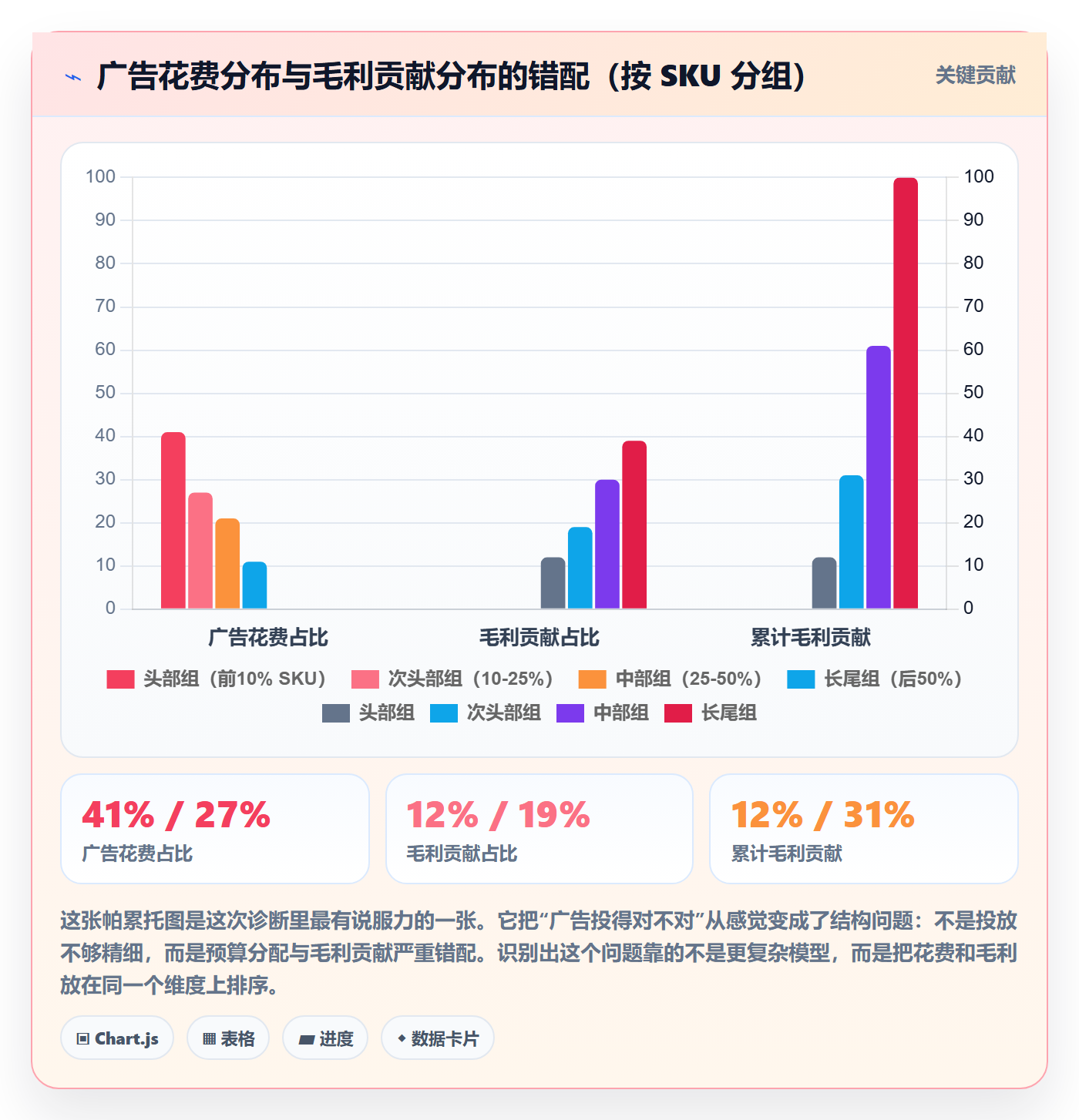 跨境电商运营避坑指南：转化优化环节的系统搭建要注意什么
